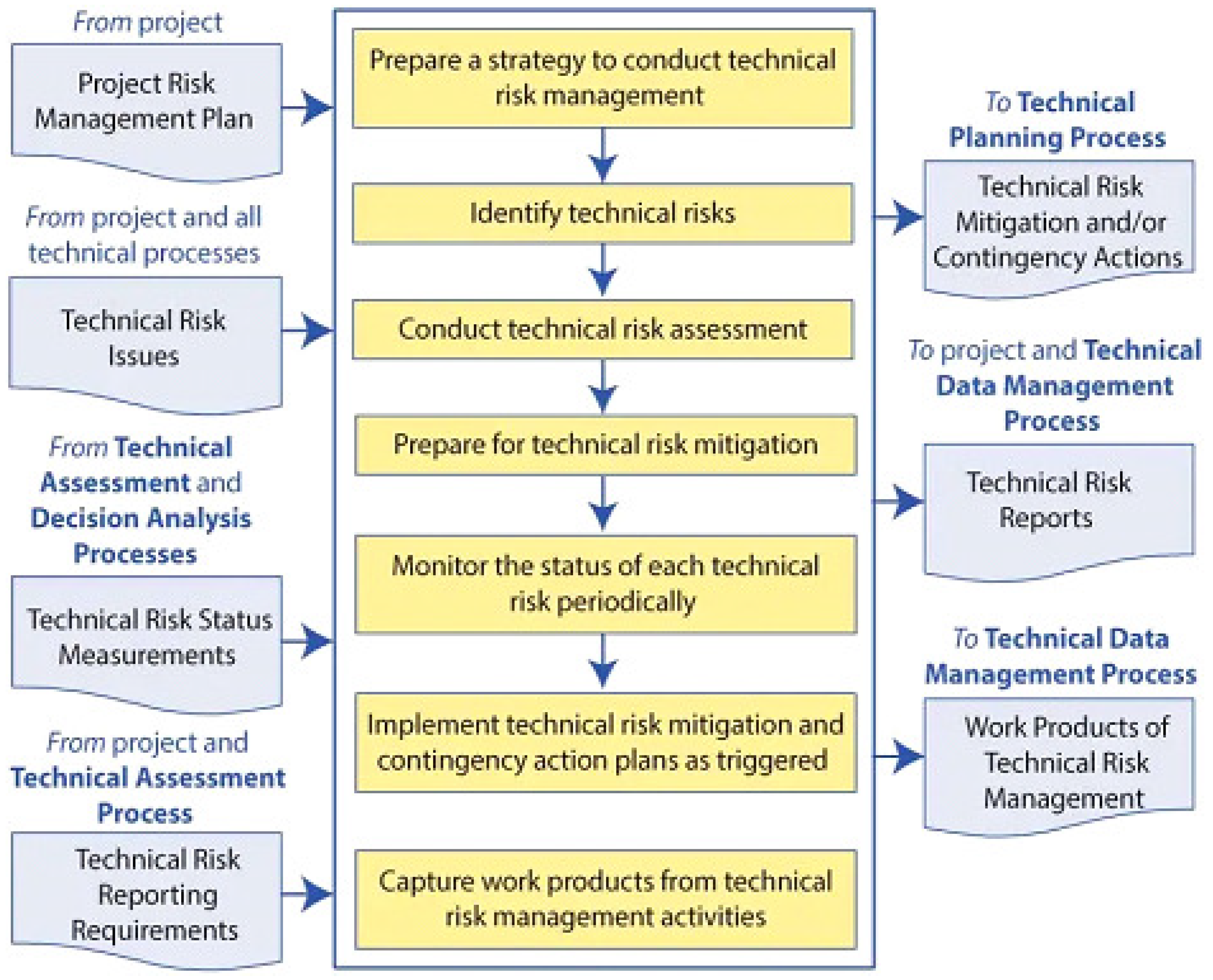 Processes 12 02394 g001