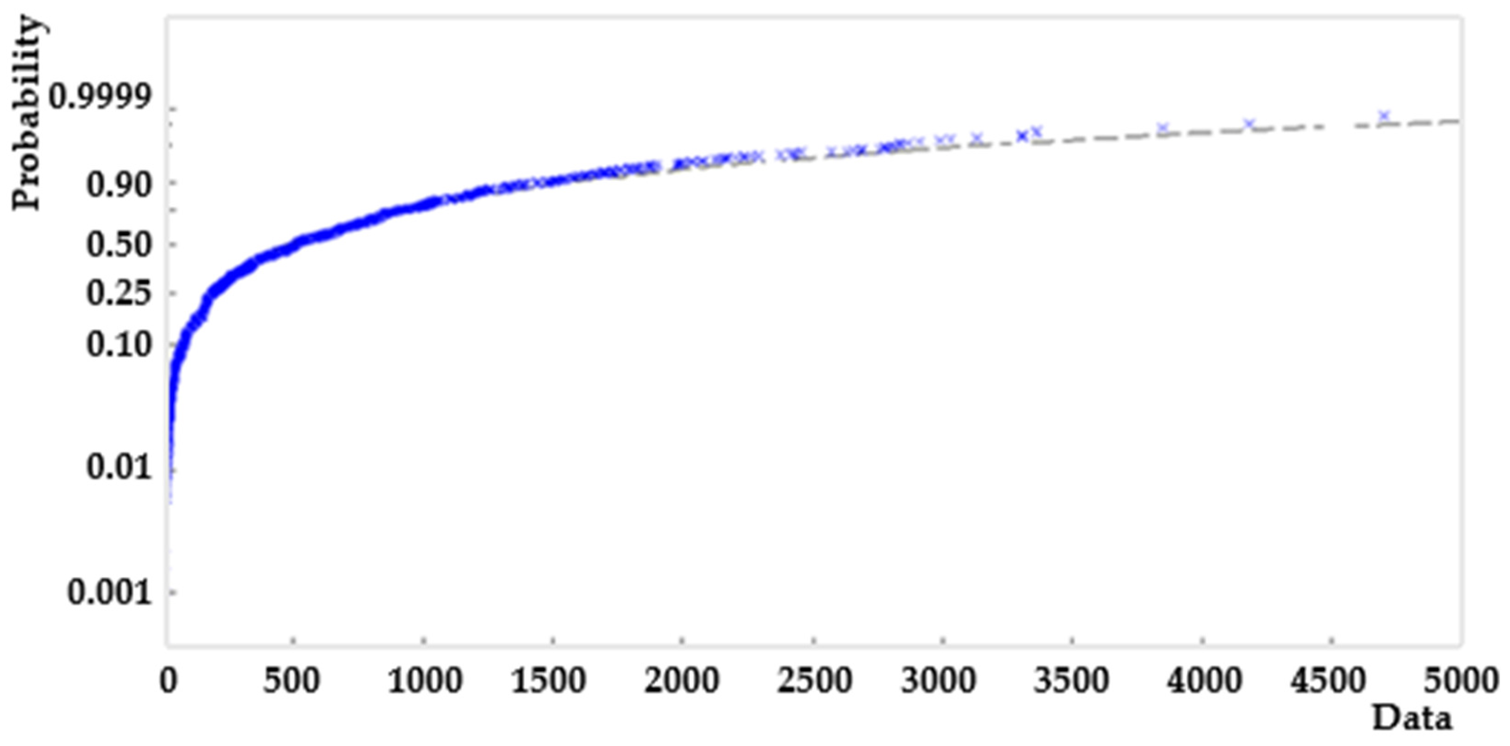 Processes 12 02394 g006