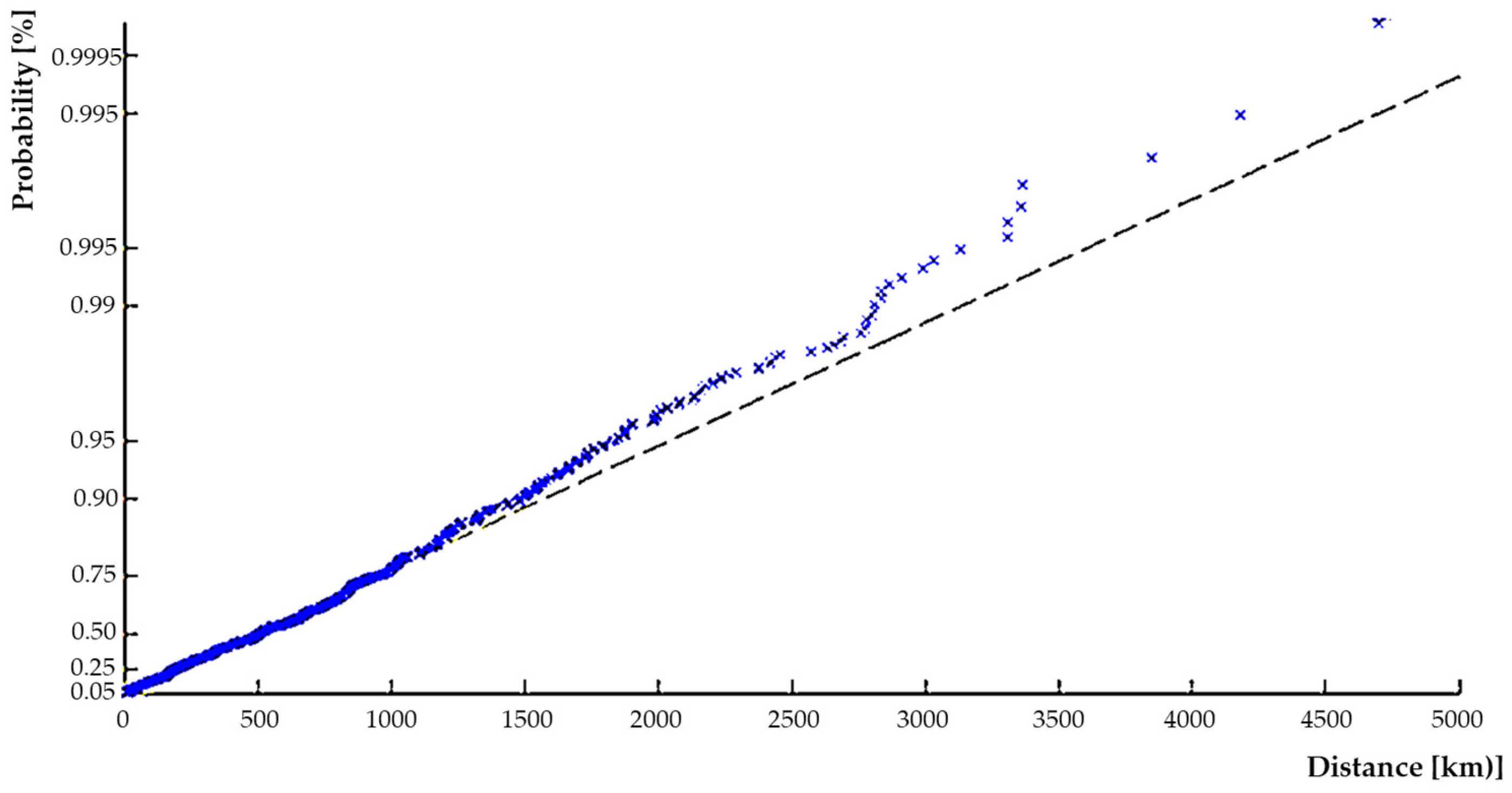 Processes 12 02394 g007