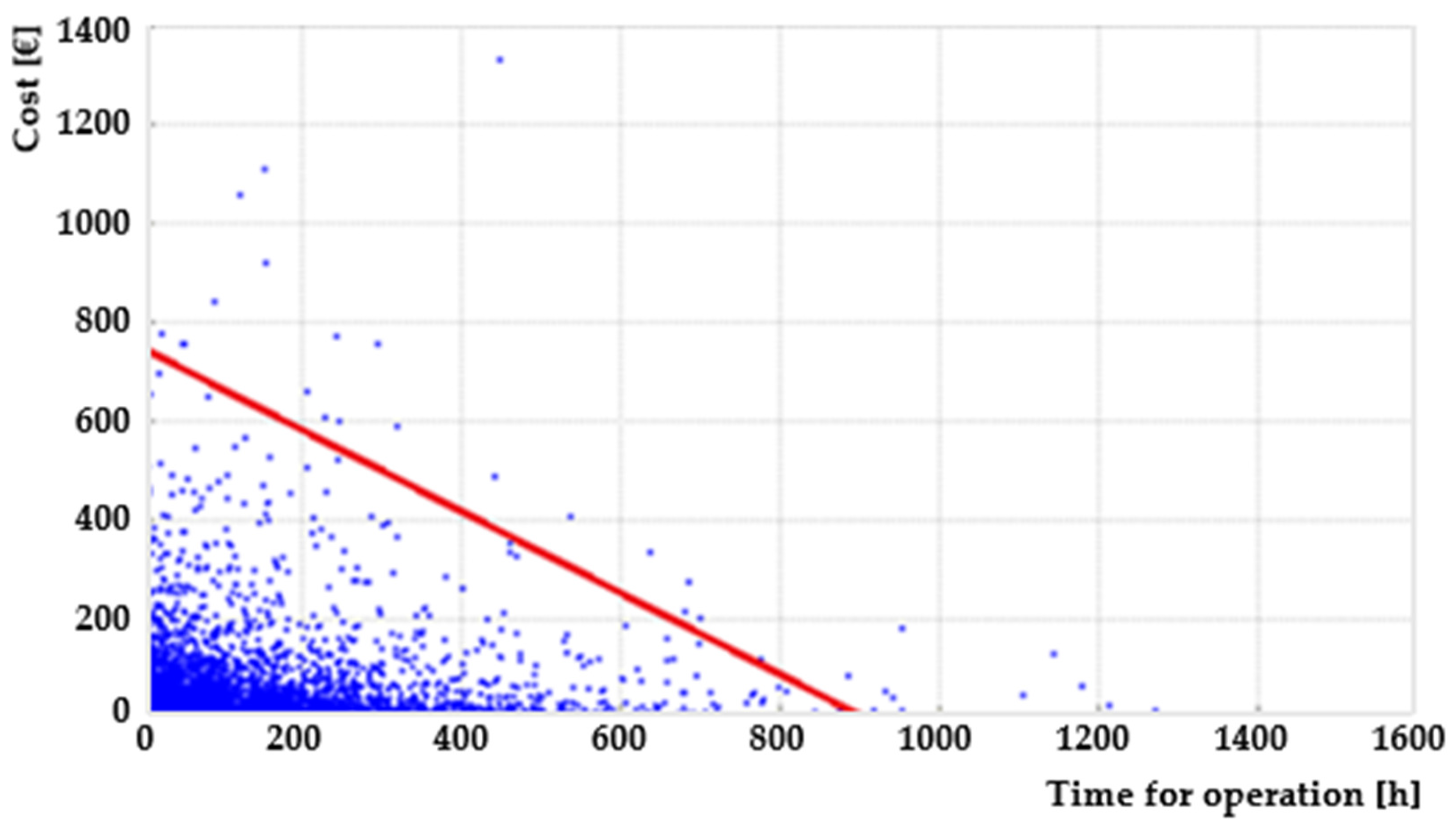 Processes 12 02394 g010