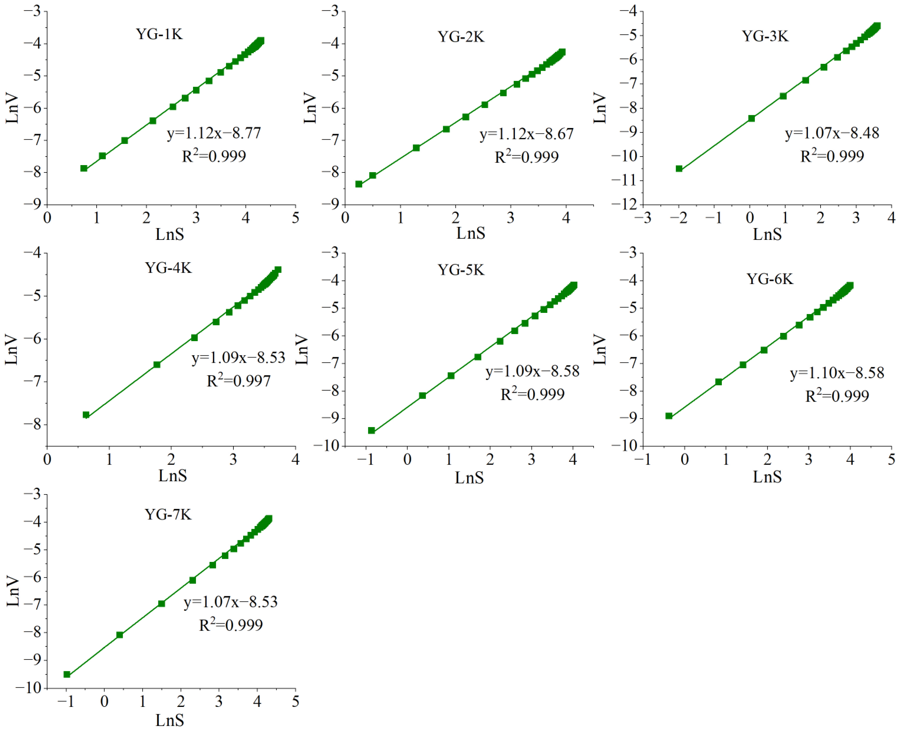 Processes 12 02395 g005