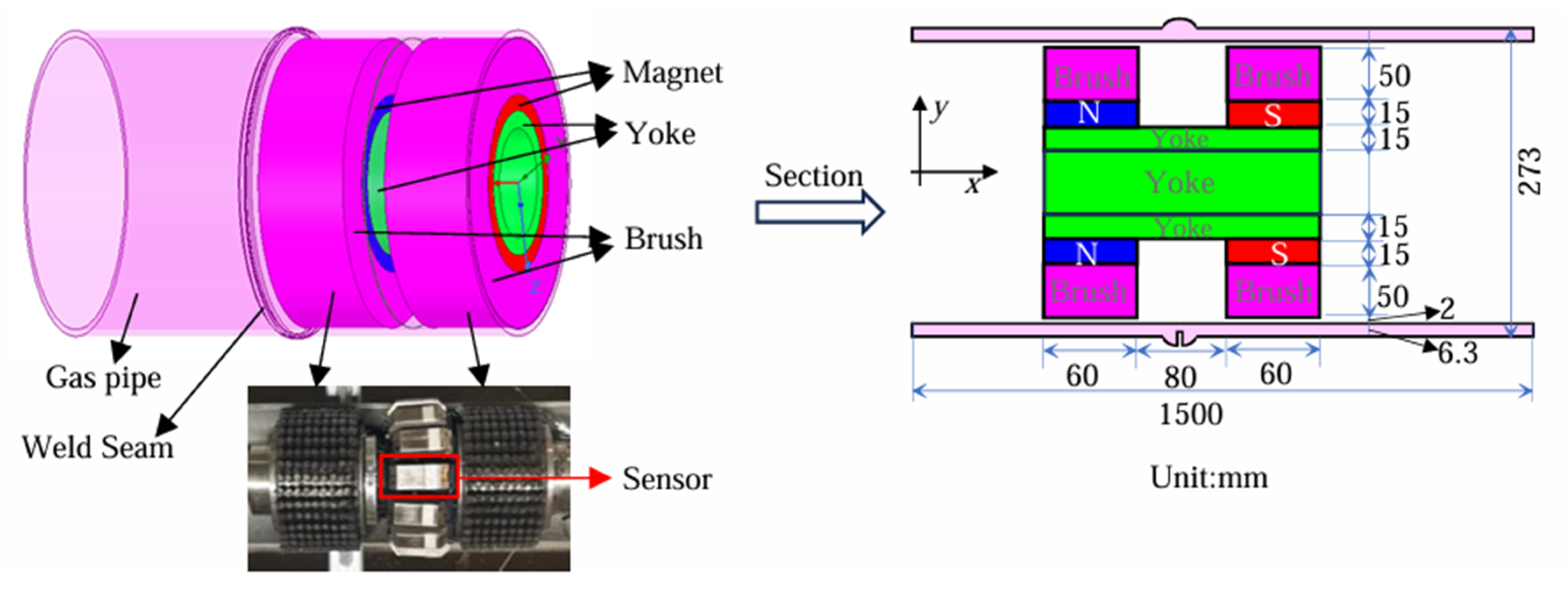 Processes 12 02396 g002