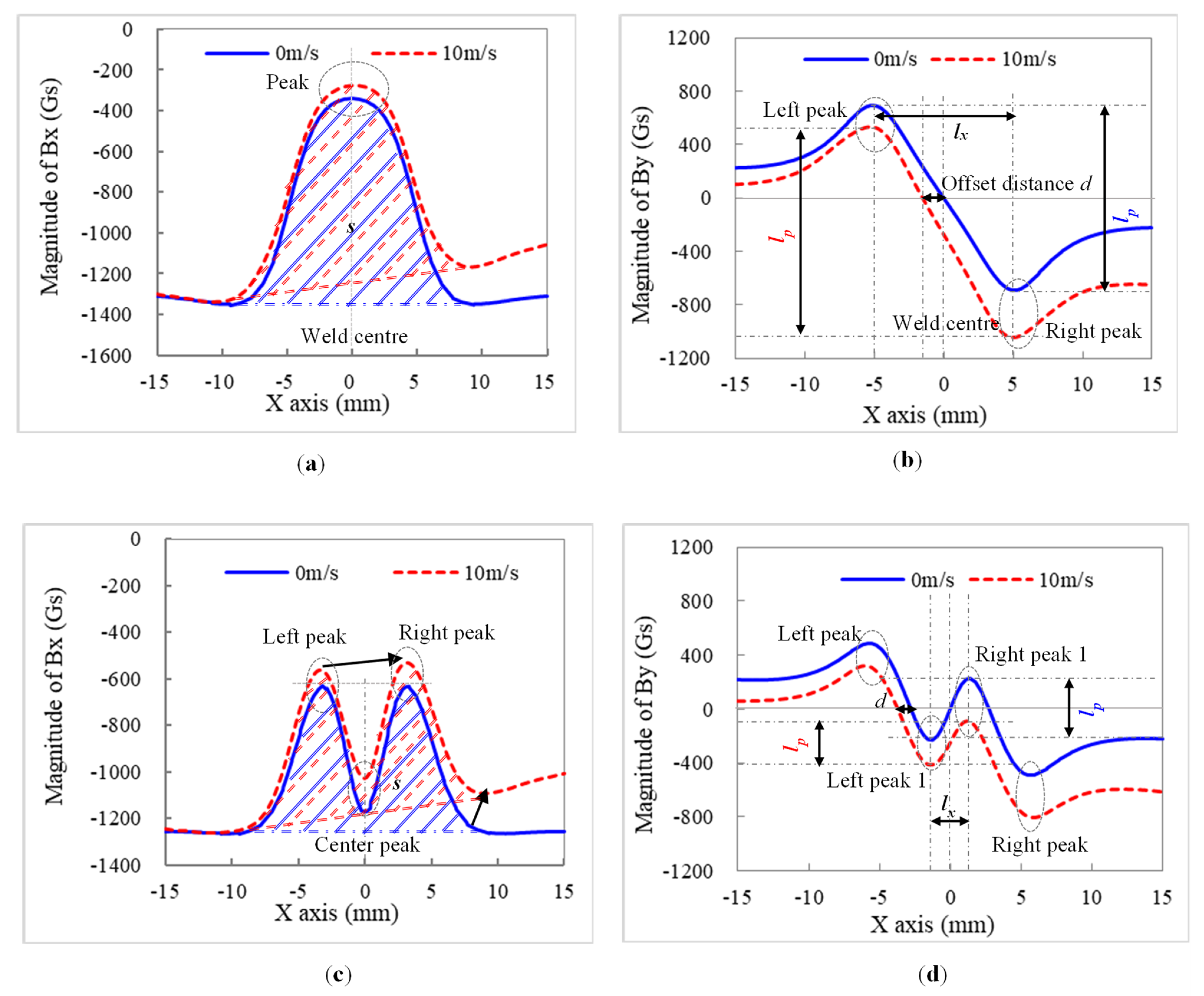 Processes 12 02396 g005