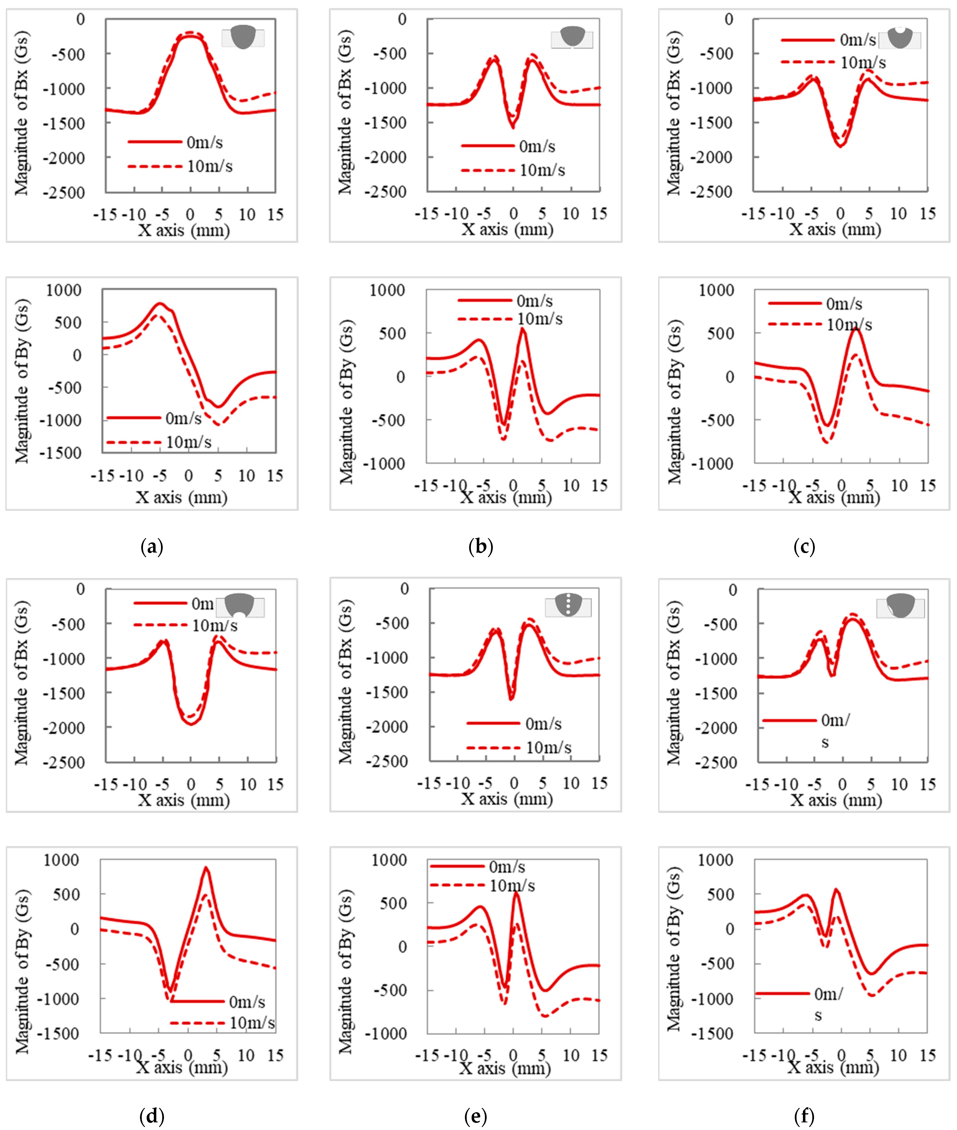 Processes 12 02396 g006