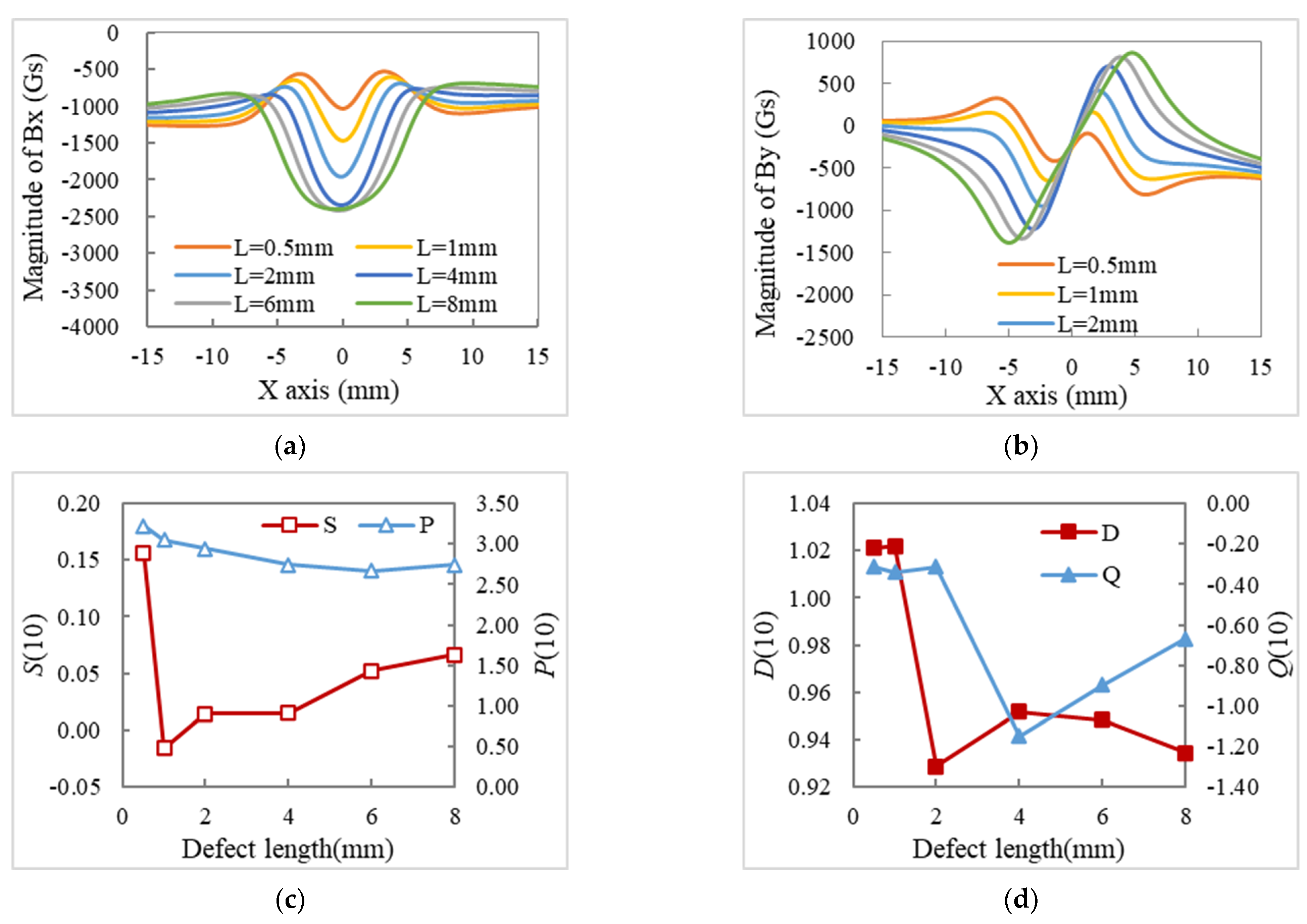Processes 12 02396 g007