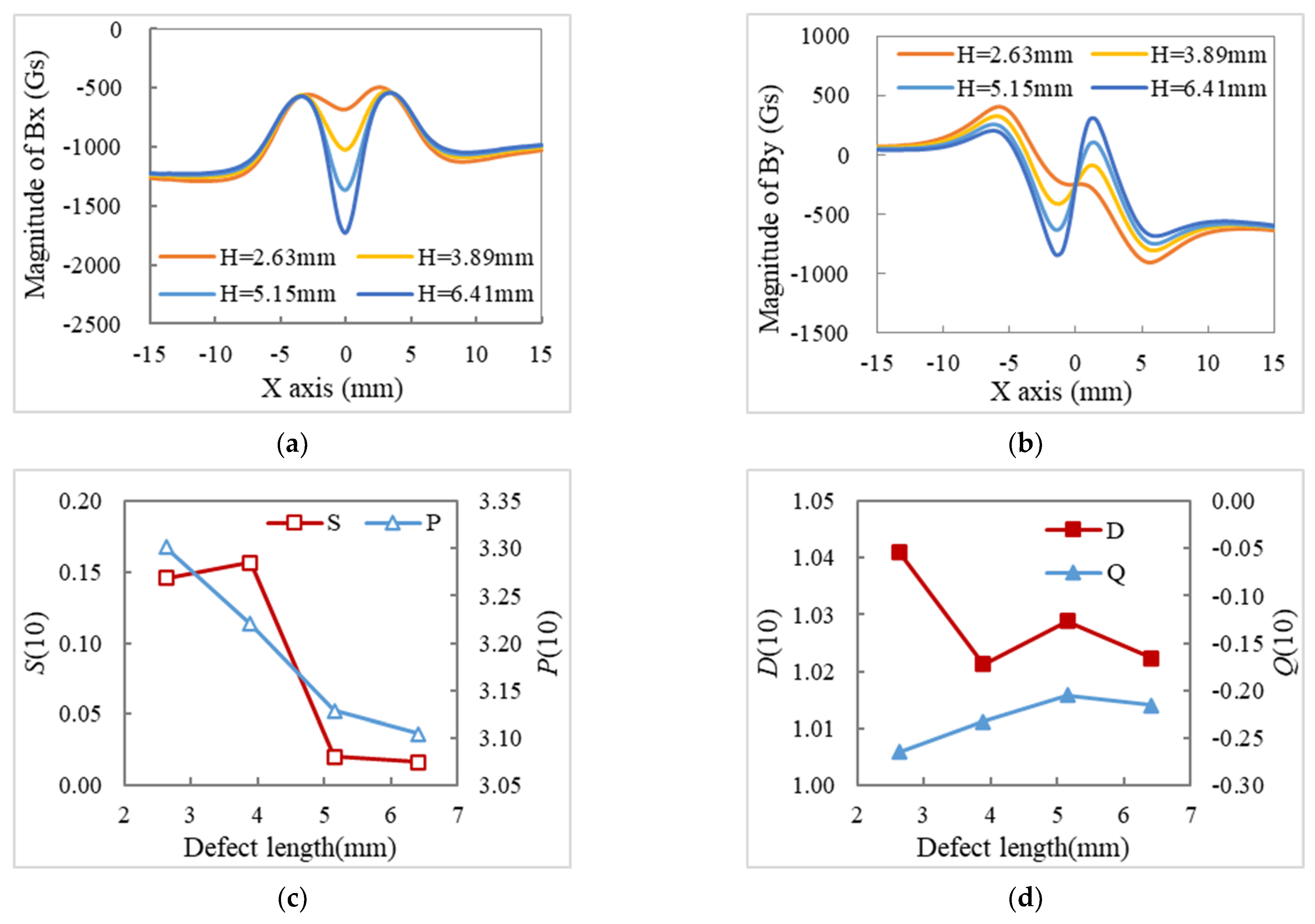 Processes 12 02396 g008