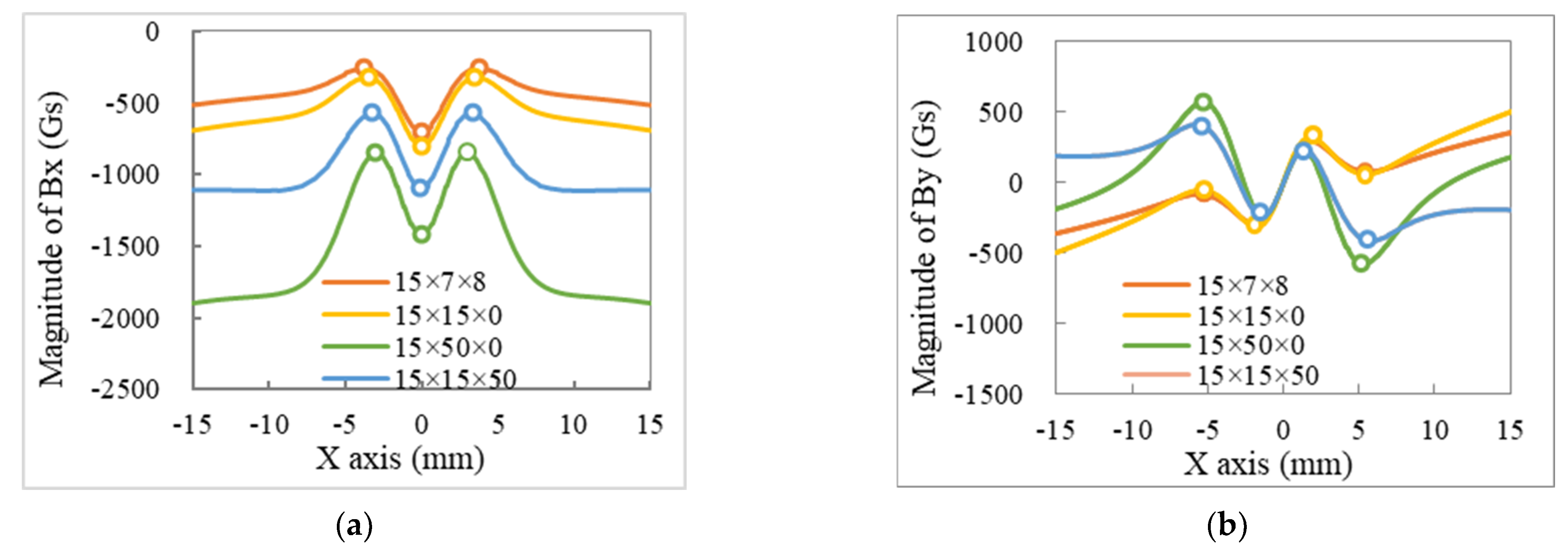 Processes 12 02396 g009