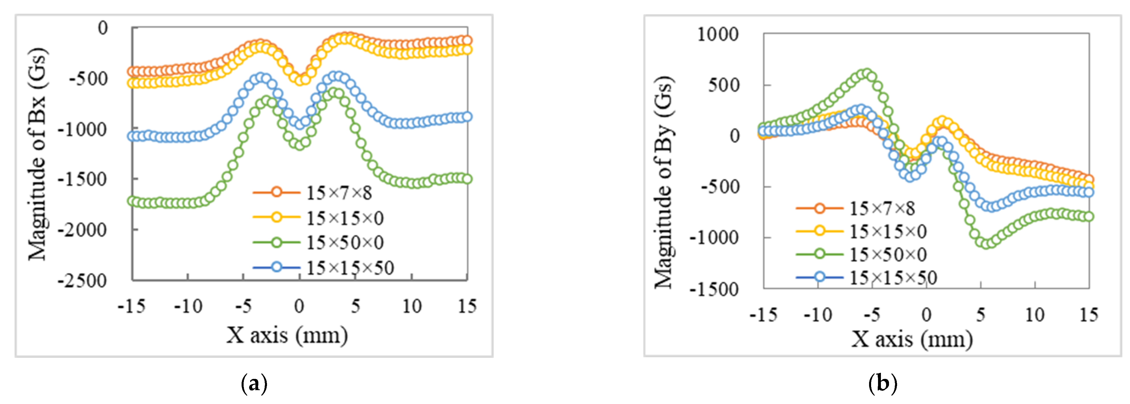 Processes 12 02396 g010