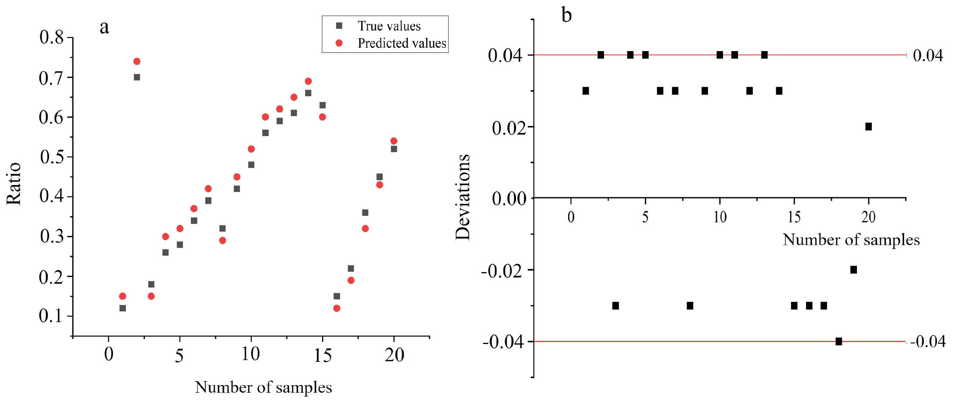 Processes 12 02397 g002