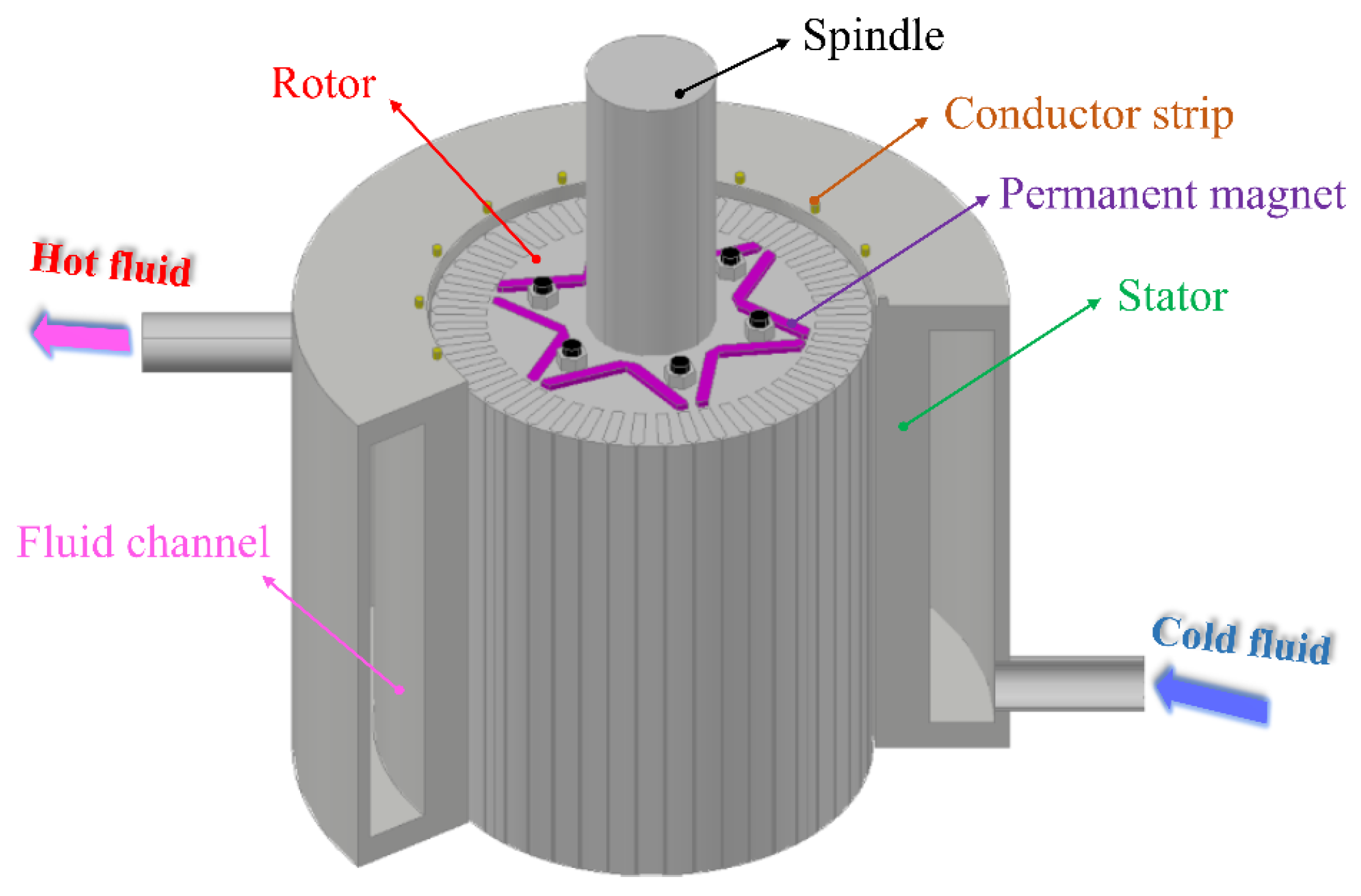 Processes 12 02398 g001