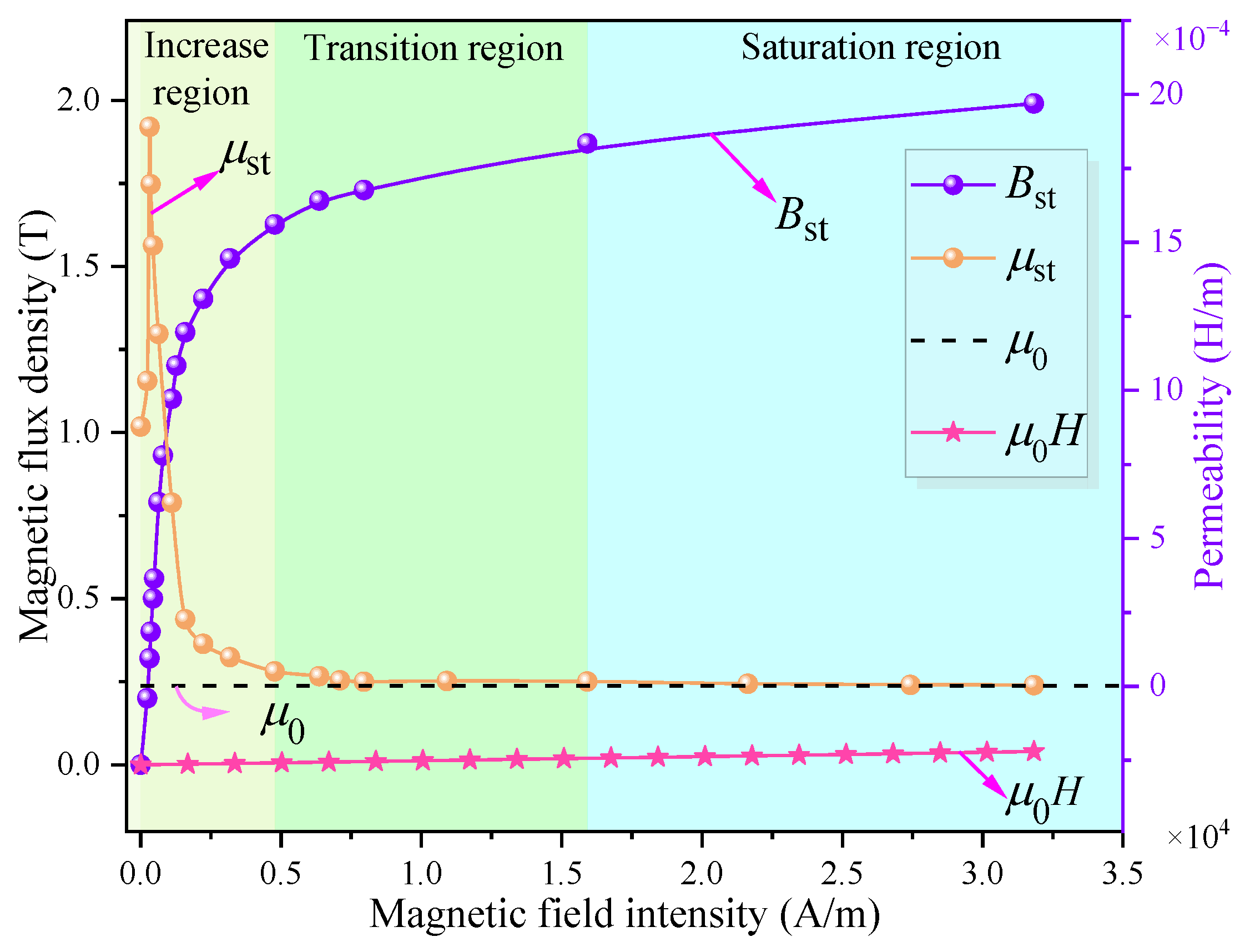 Processes 12 02398 g003