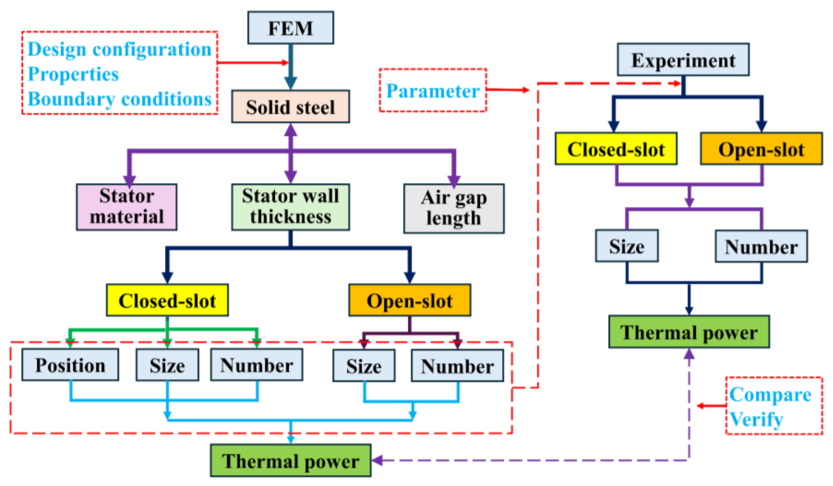 Processes 12 02398 g004