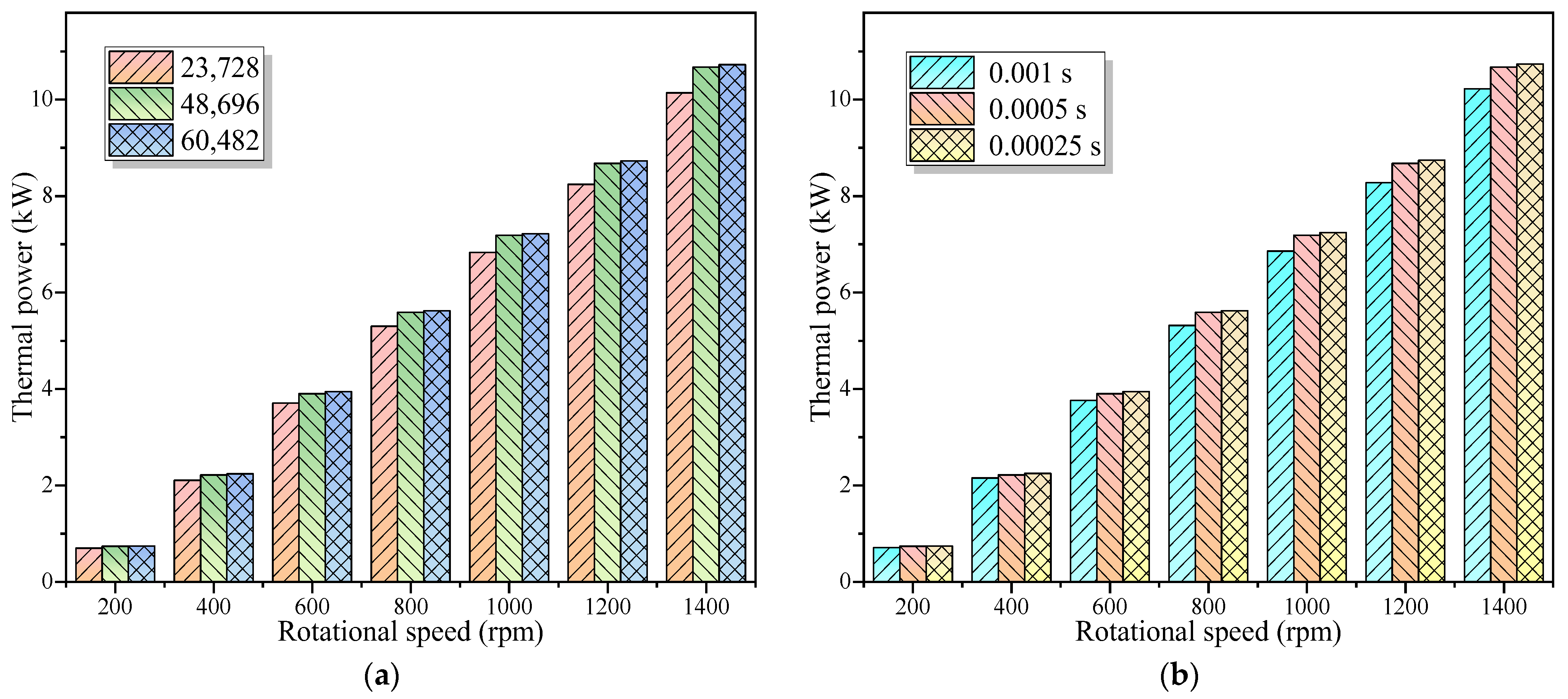Processes 12 02398 g005