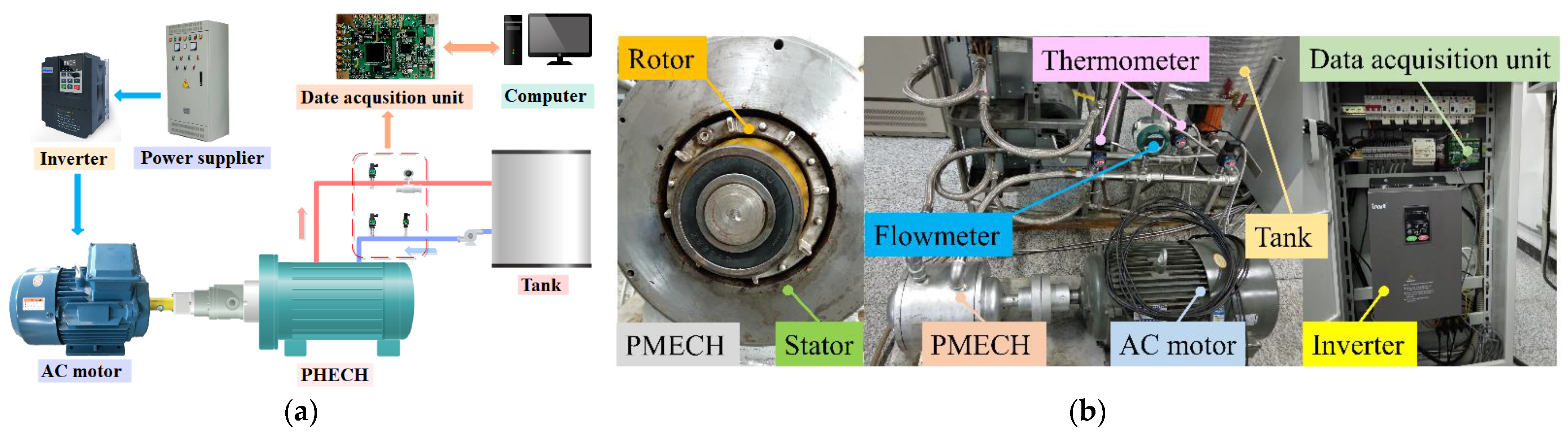 Processes 12 02398 g006