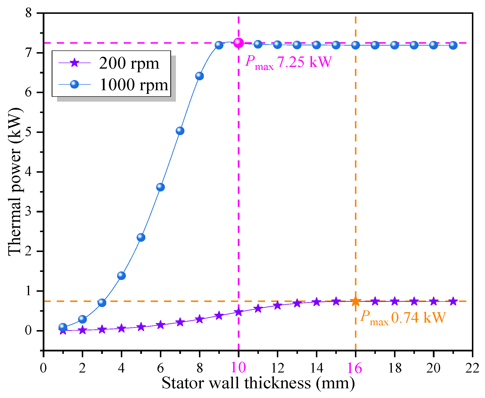Processes 12 02398 g007