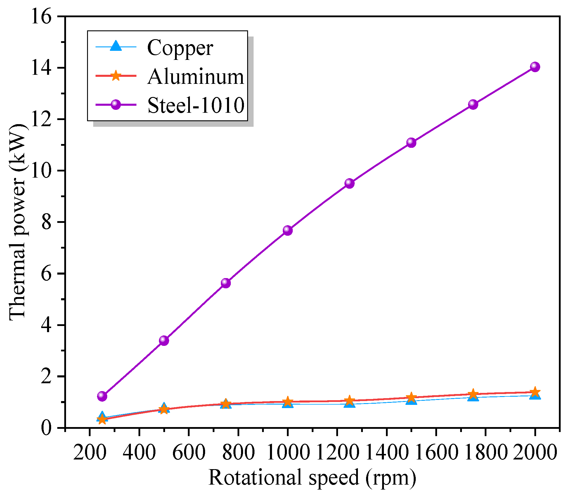 Processes 12 02398 g009