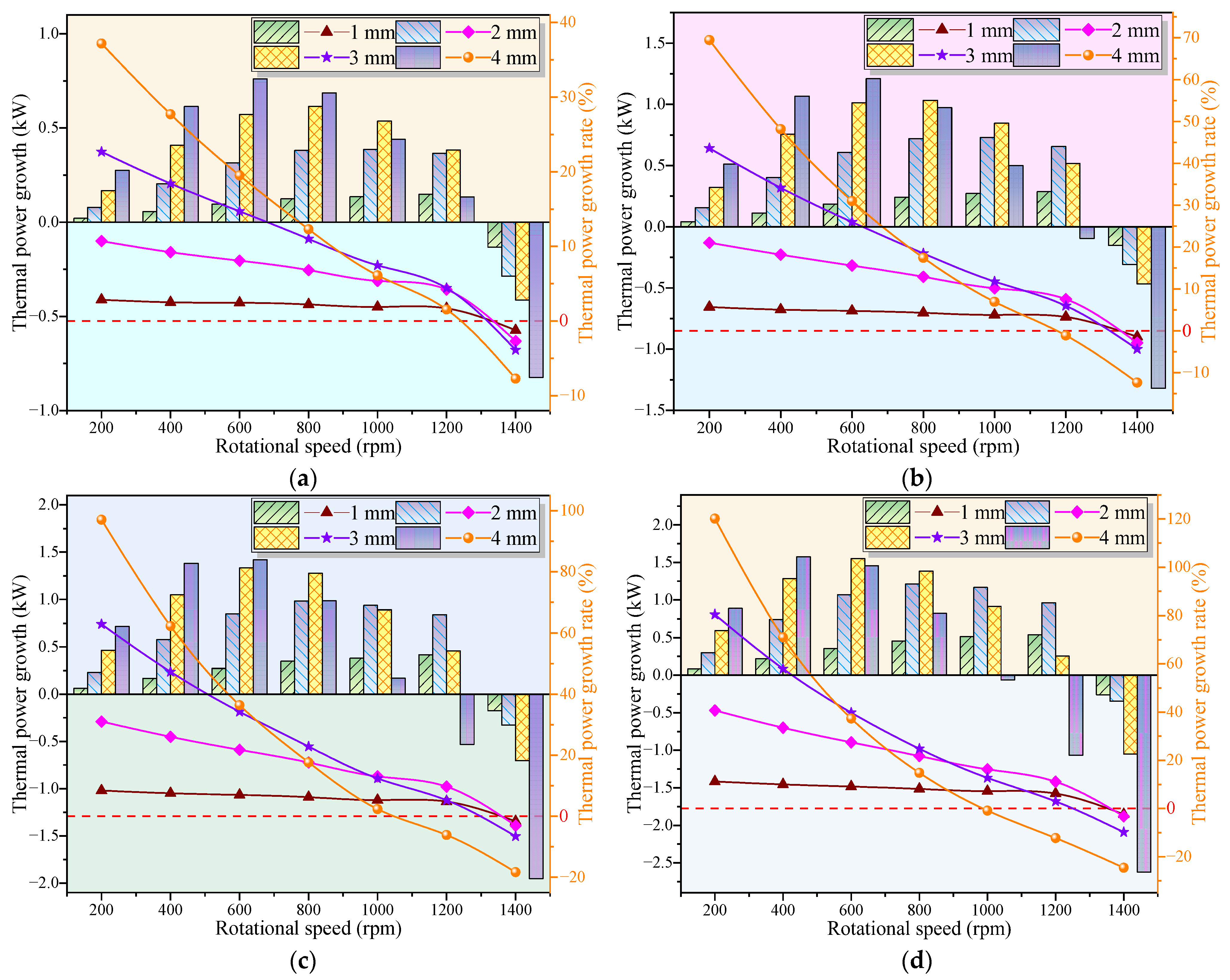 Processes 12 02398 g011