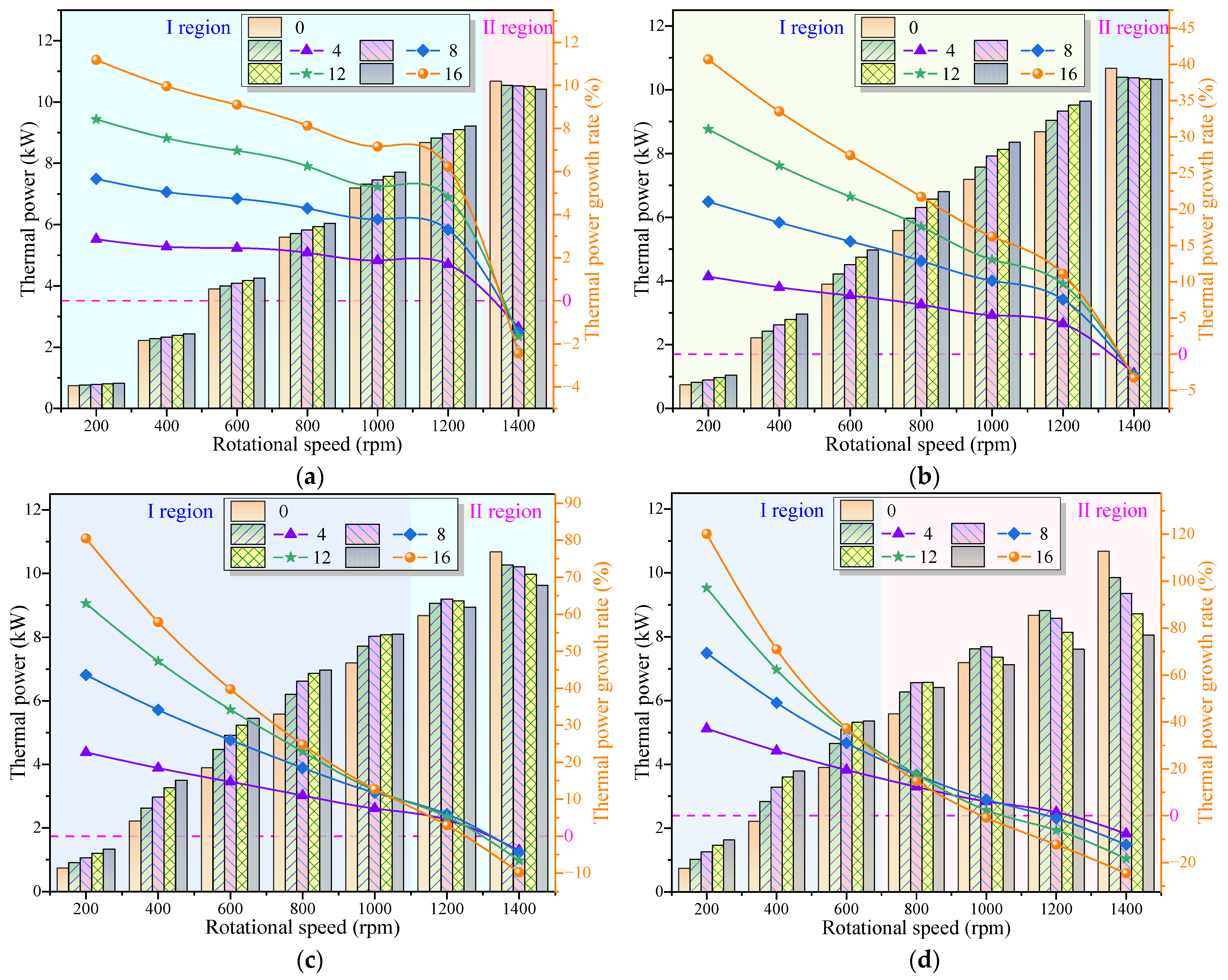Processes 12 02398 g012