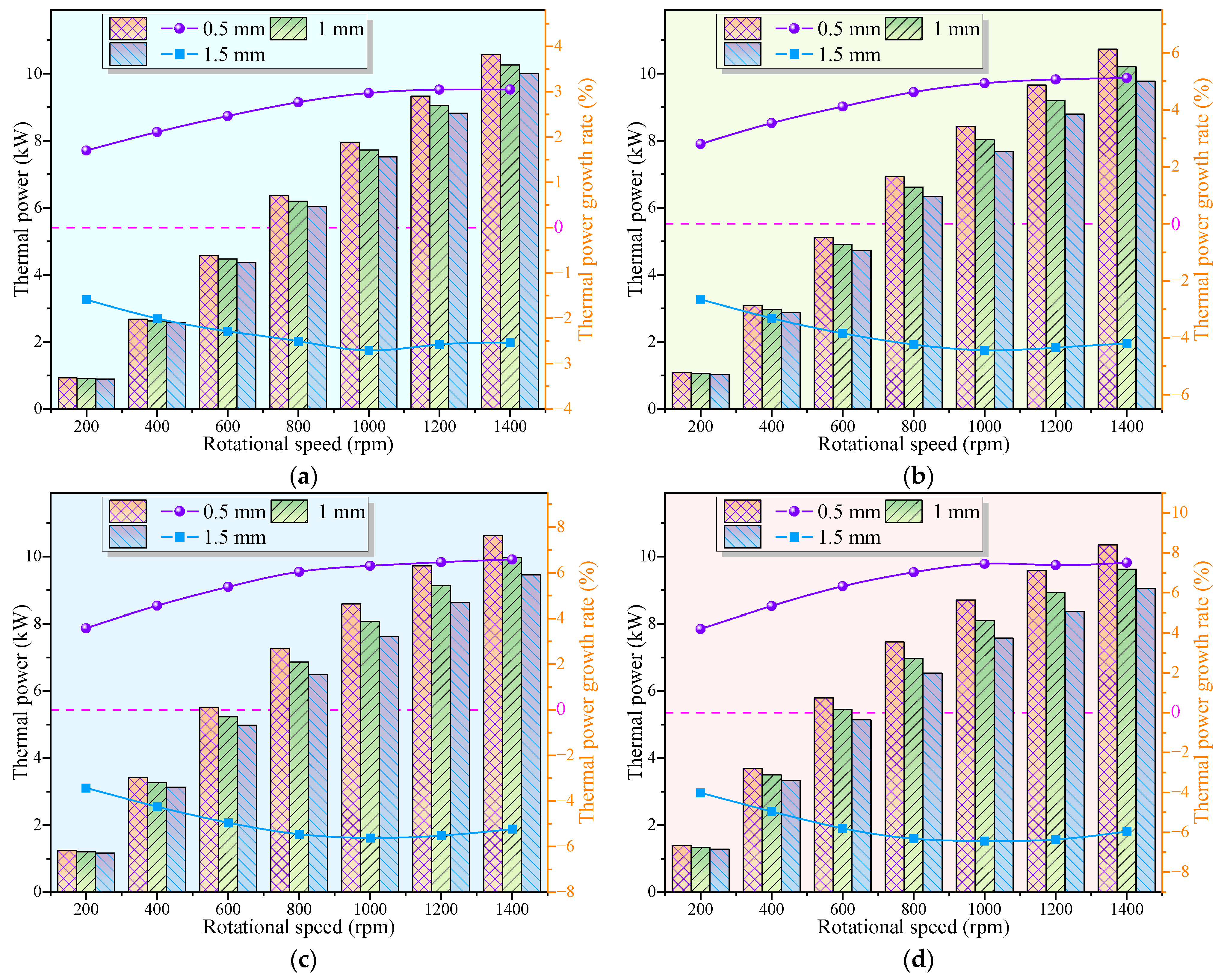 Processes 12 02398 g013
