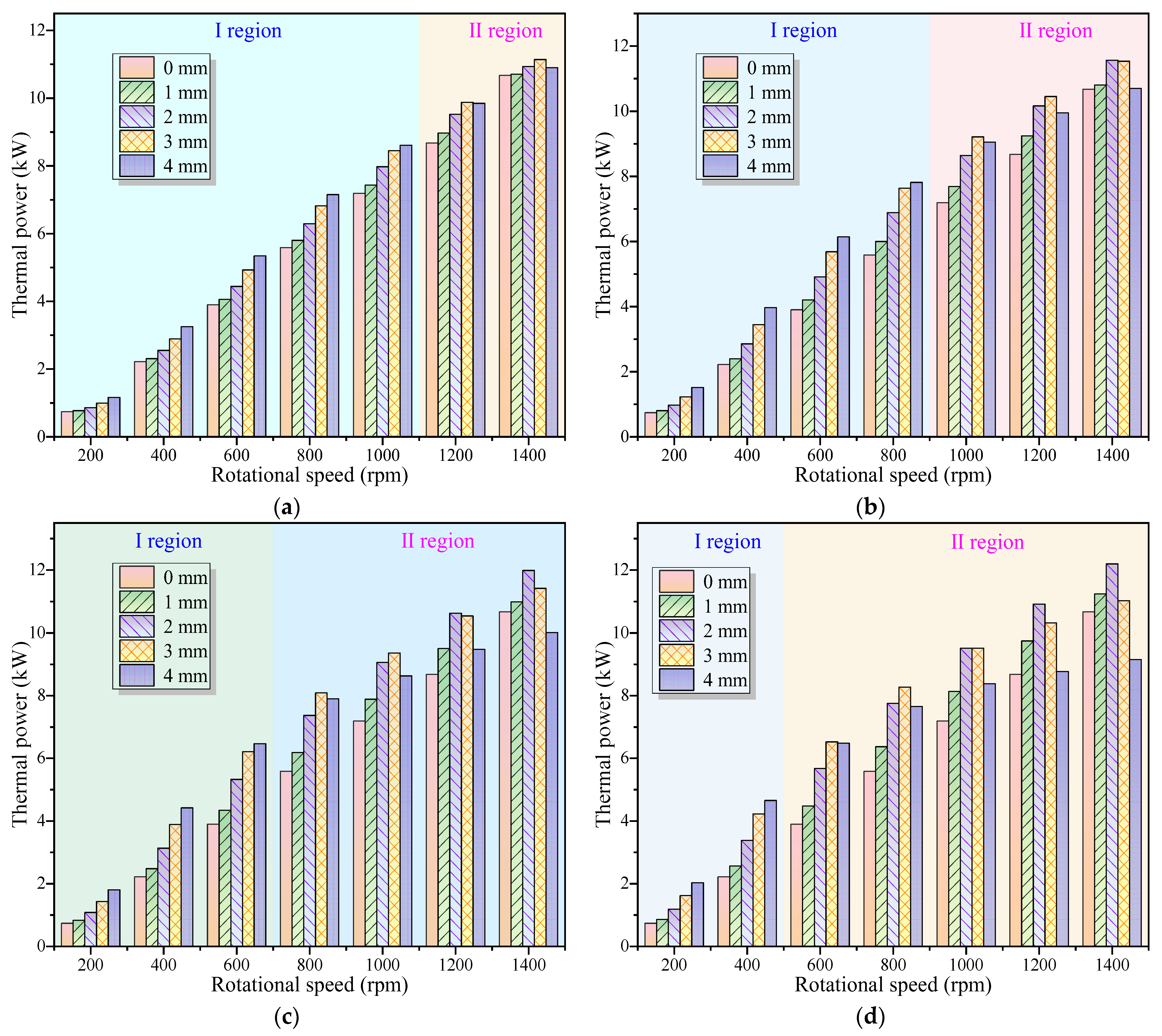 Processes 12 02398 g014