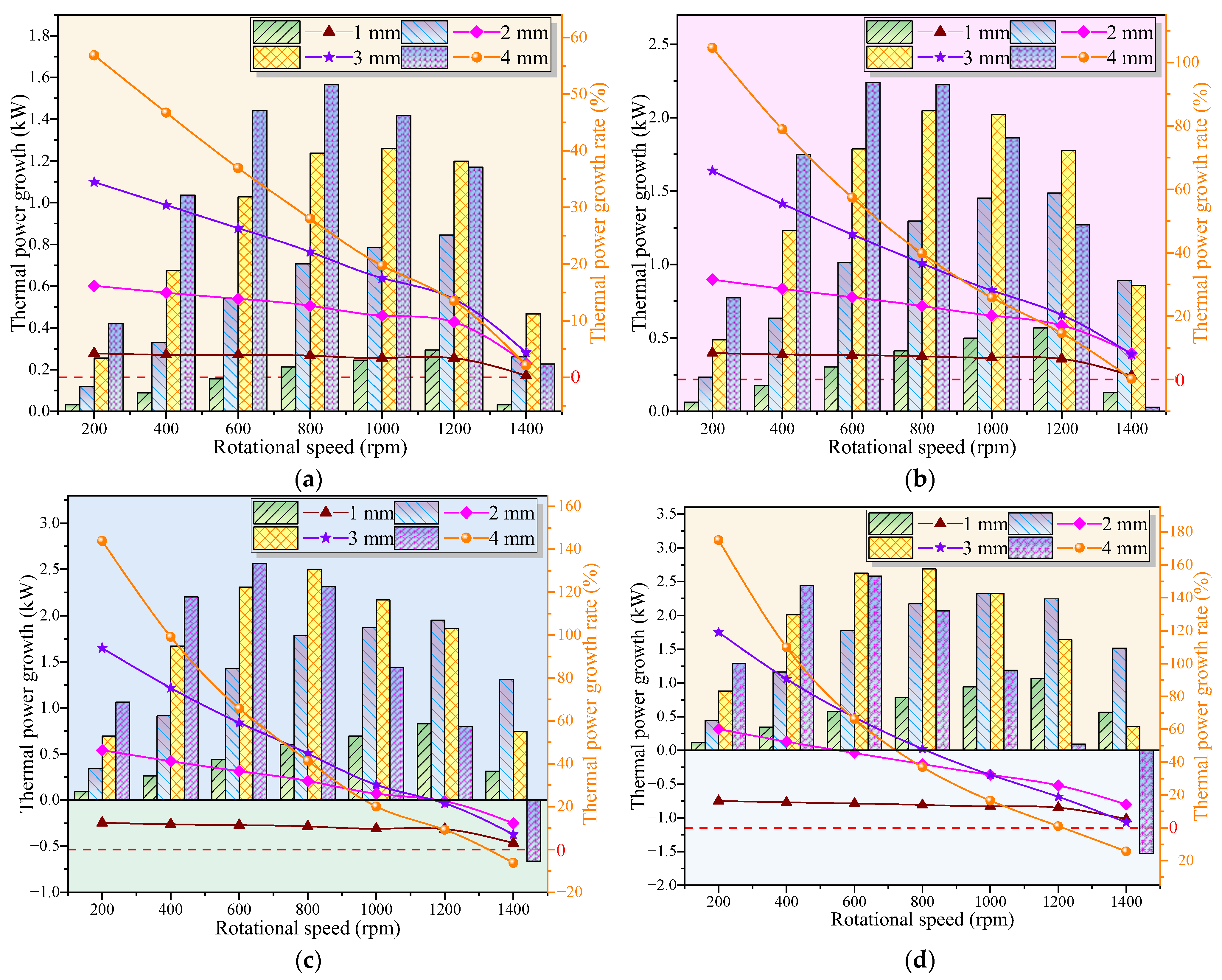 Processes 12 02398 g015