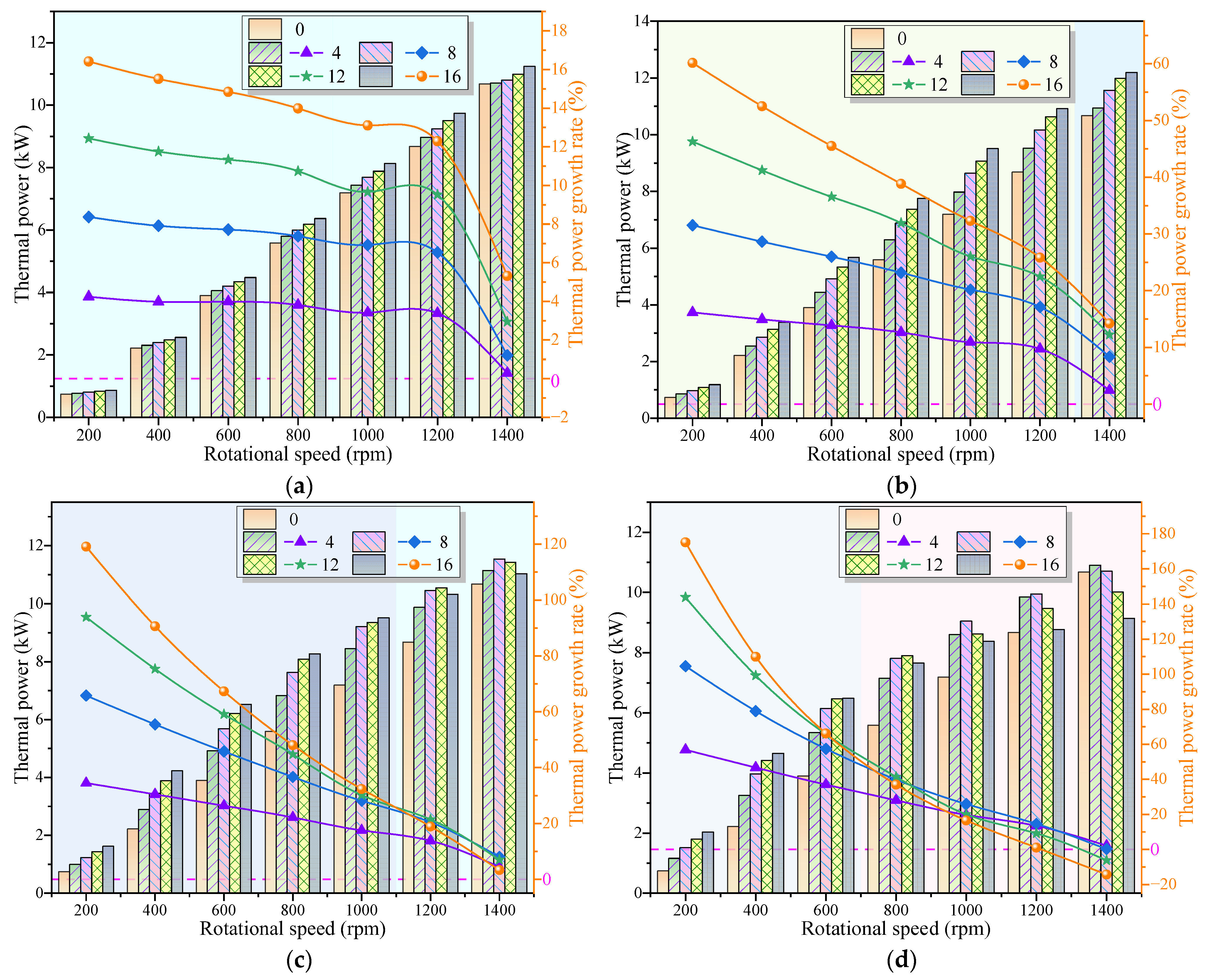 Processes 12 02398 g016