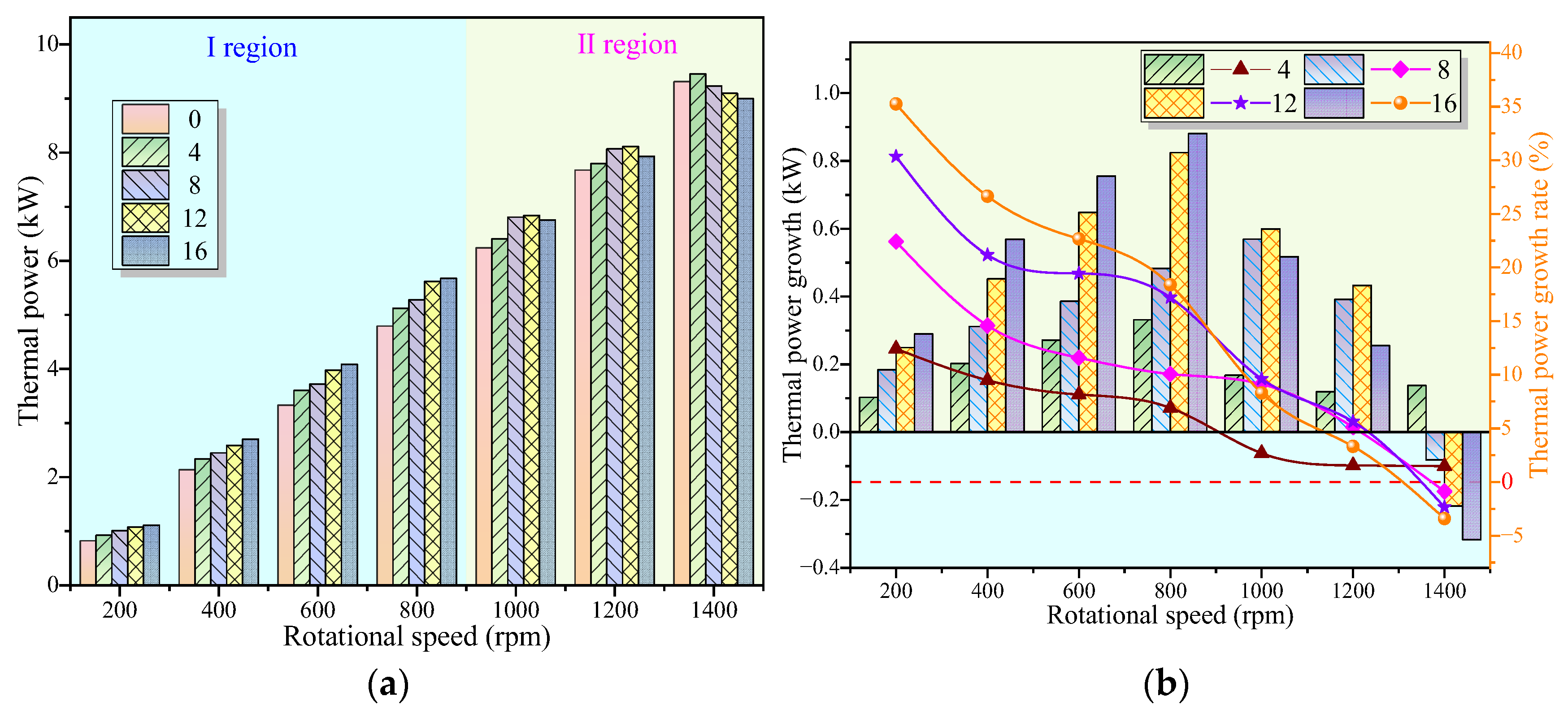 Processes 12 02398 g017