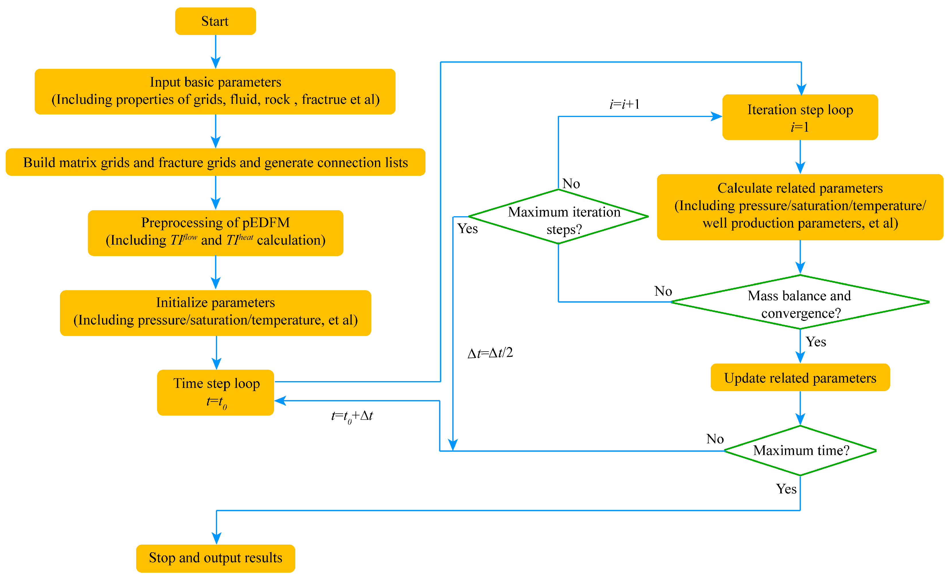 Processes 12 02399 g002