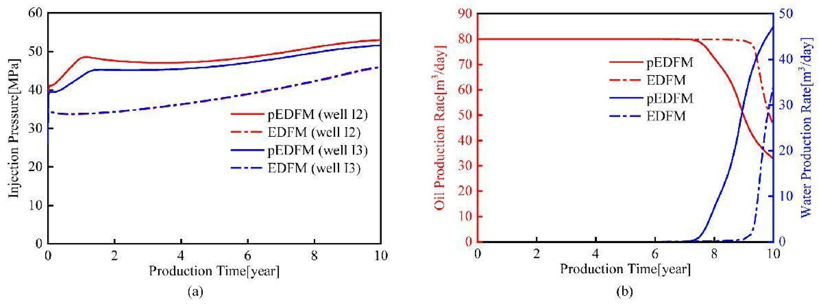 Processes 12 02399 g029