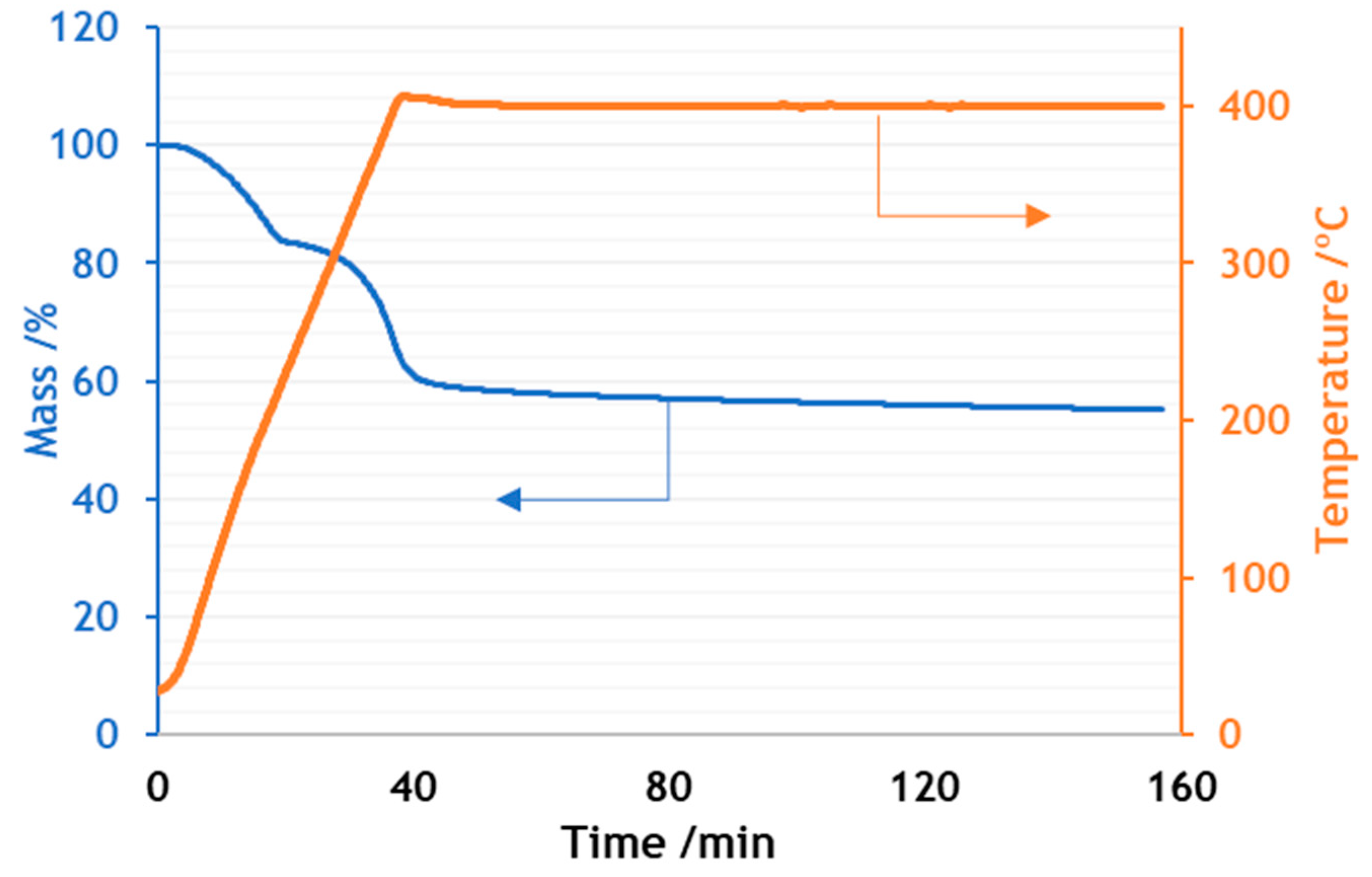Processes 12 02403 g001