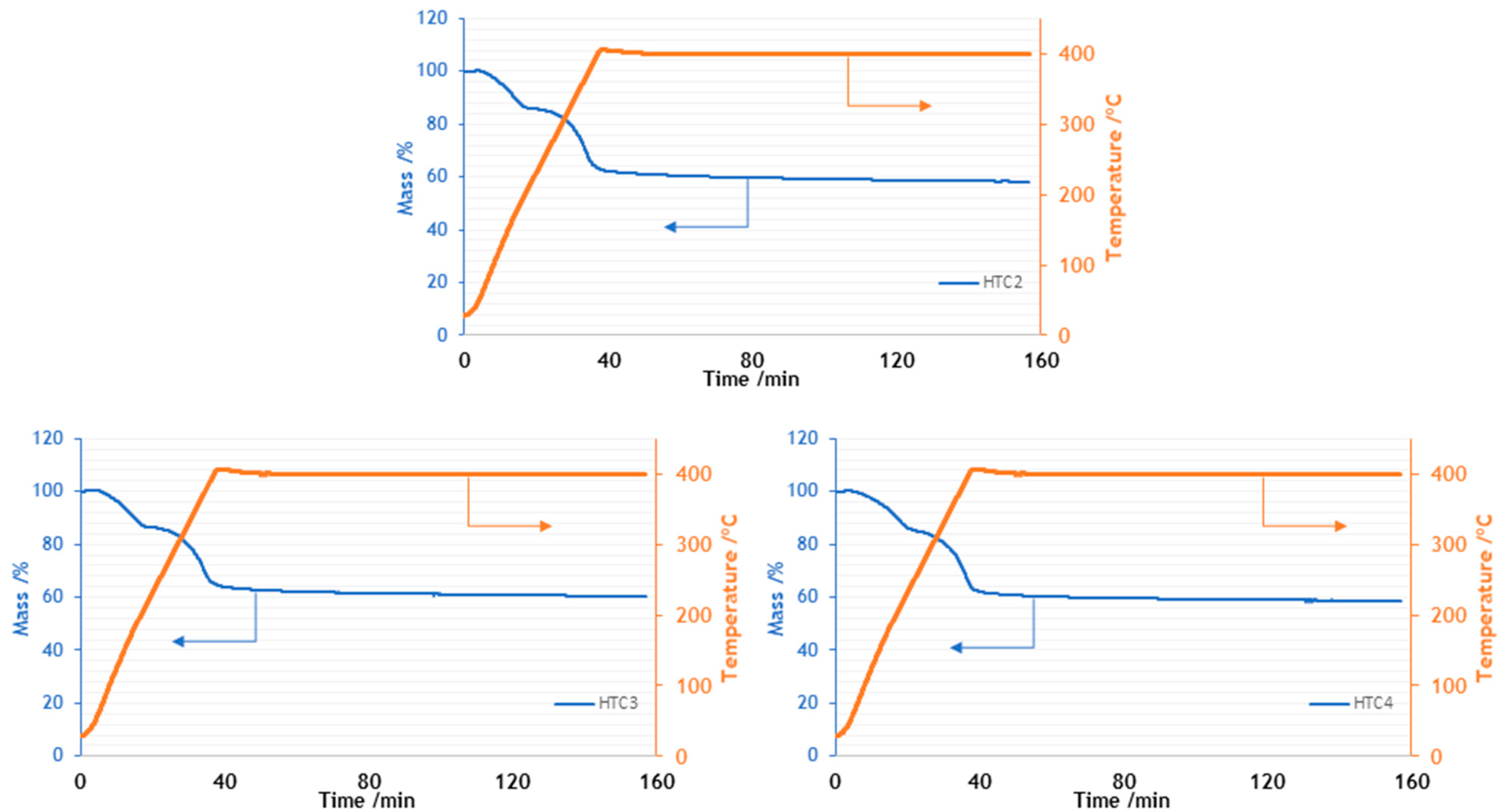 Processes 12 02403 g002