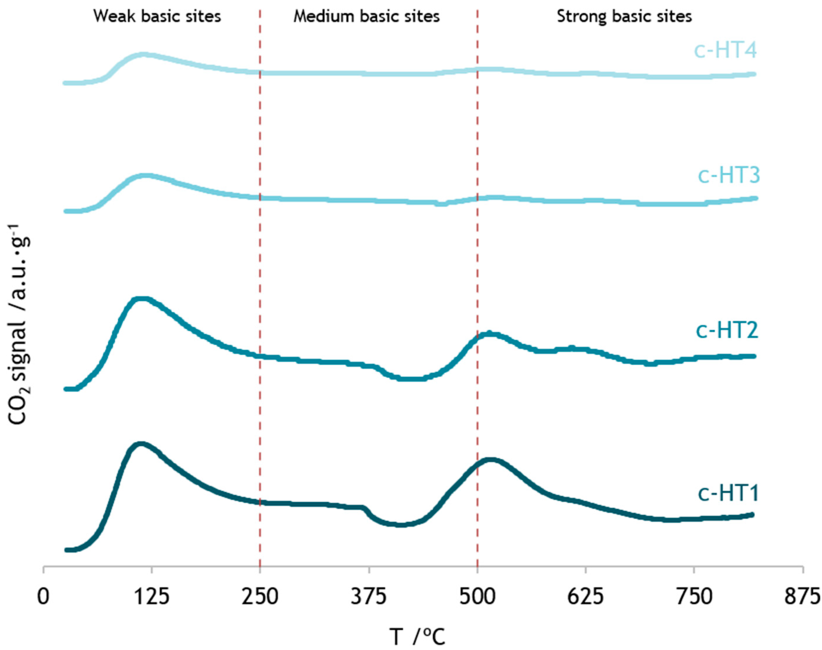 Processes 12 02403 g003