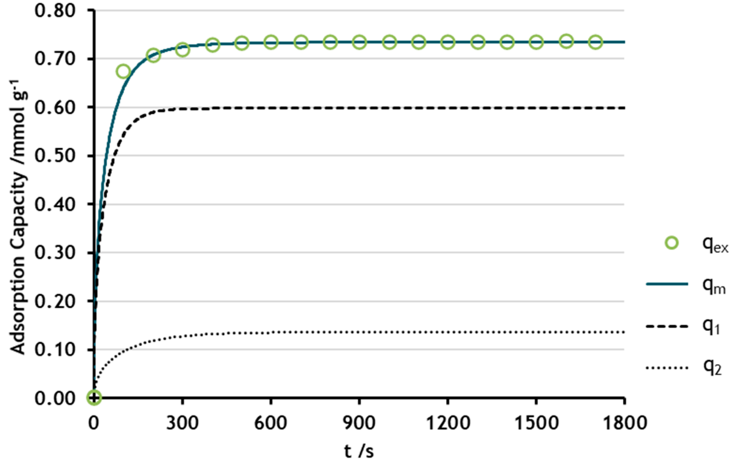 Processes 12 02403 g008