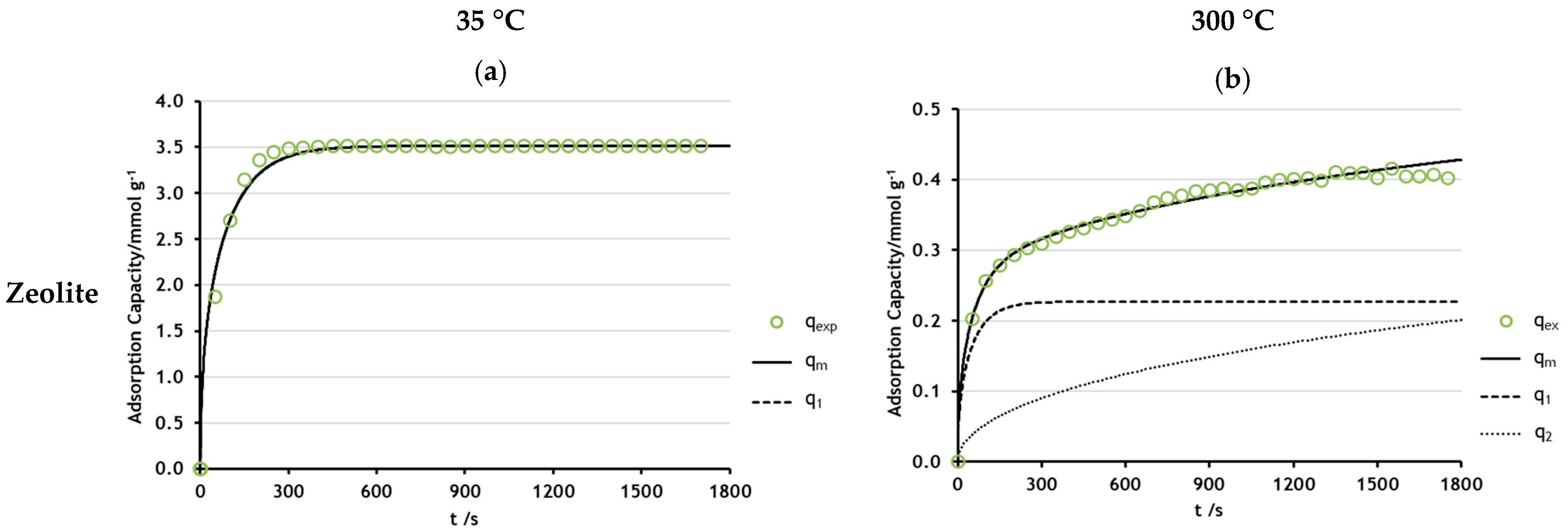Processes 12 02403 g011a