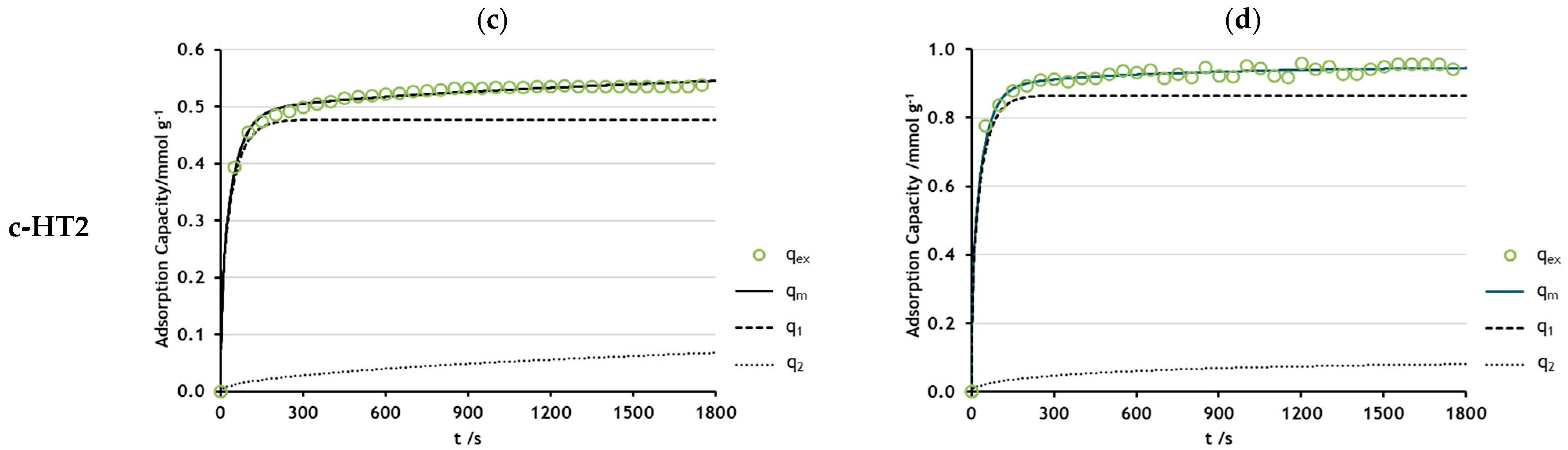 Processes 12 02403 g011b