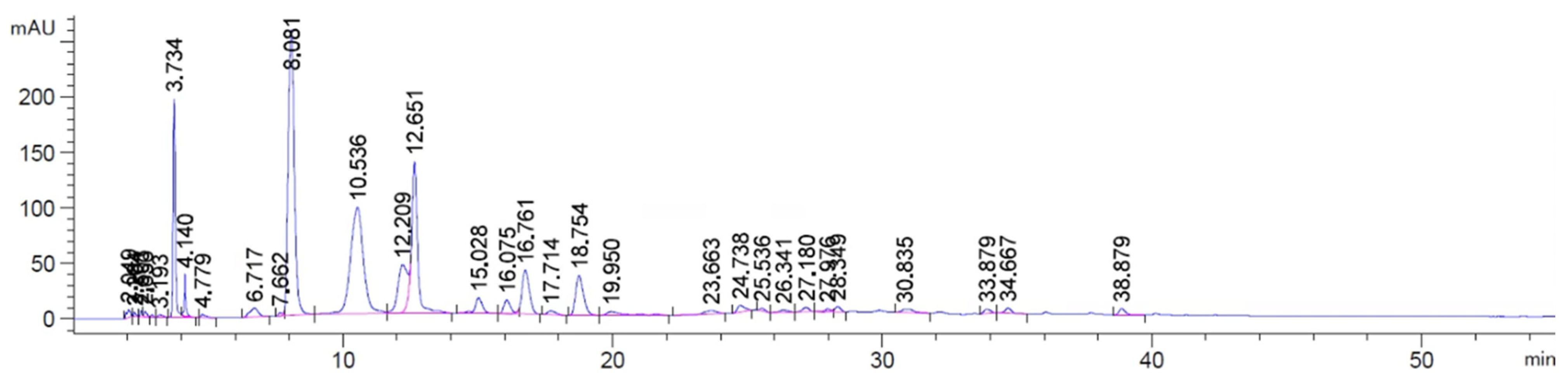 Processes 12 02405 g005
