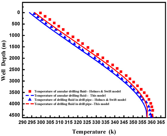Study on Non-Isothermal Three-Phase Flow Characteristics in