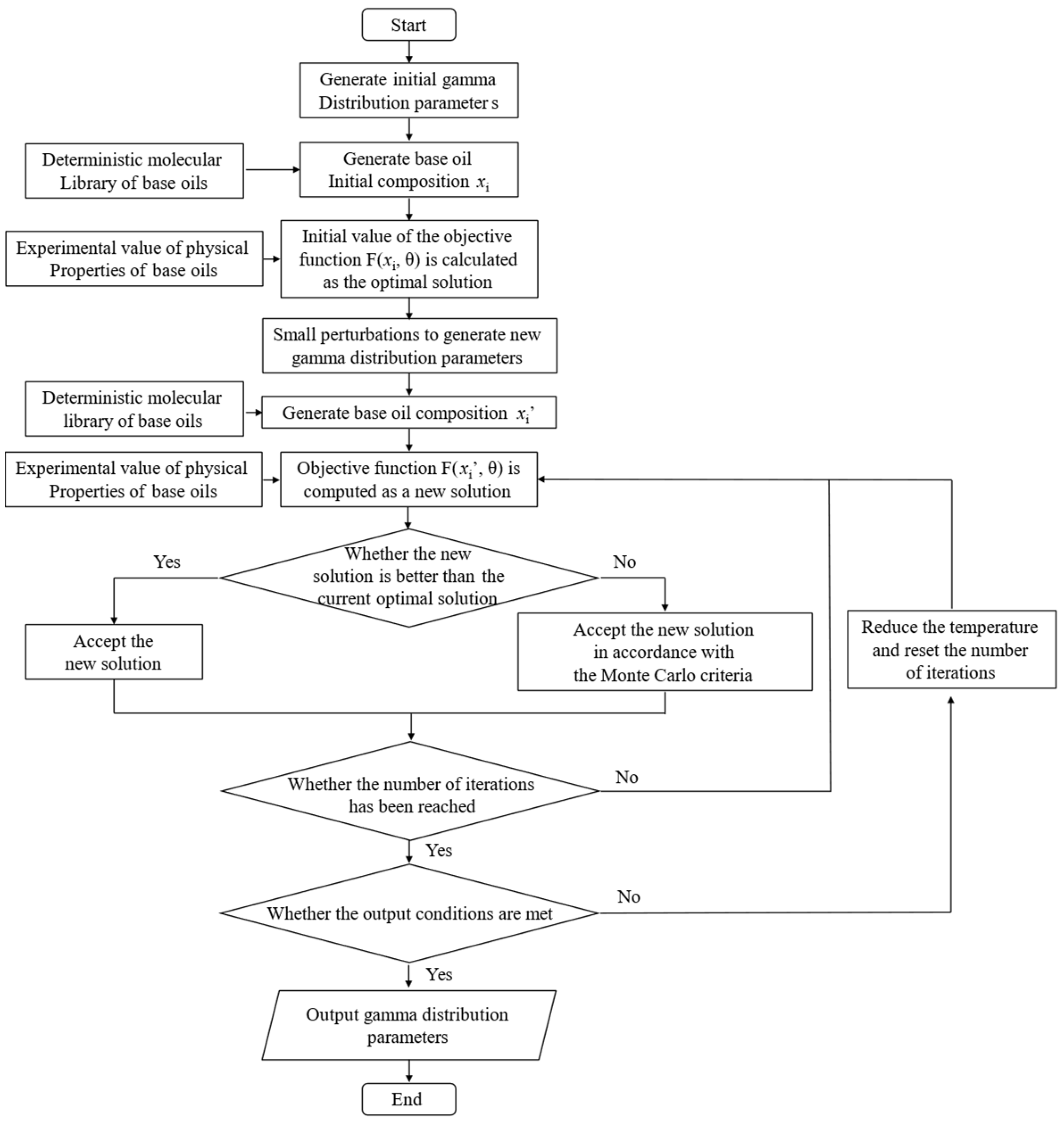 Processes 12 02407 g001