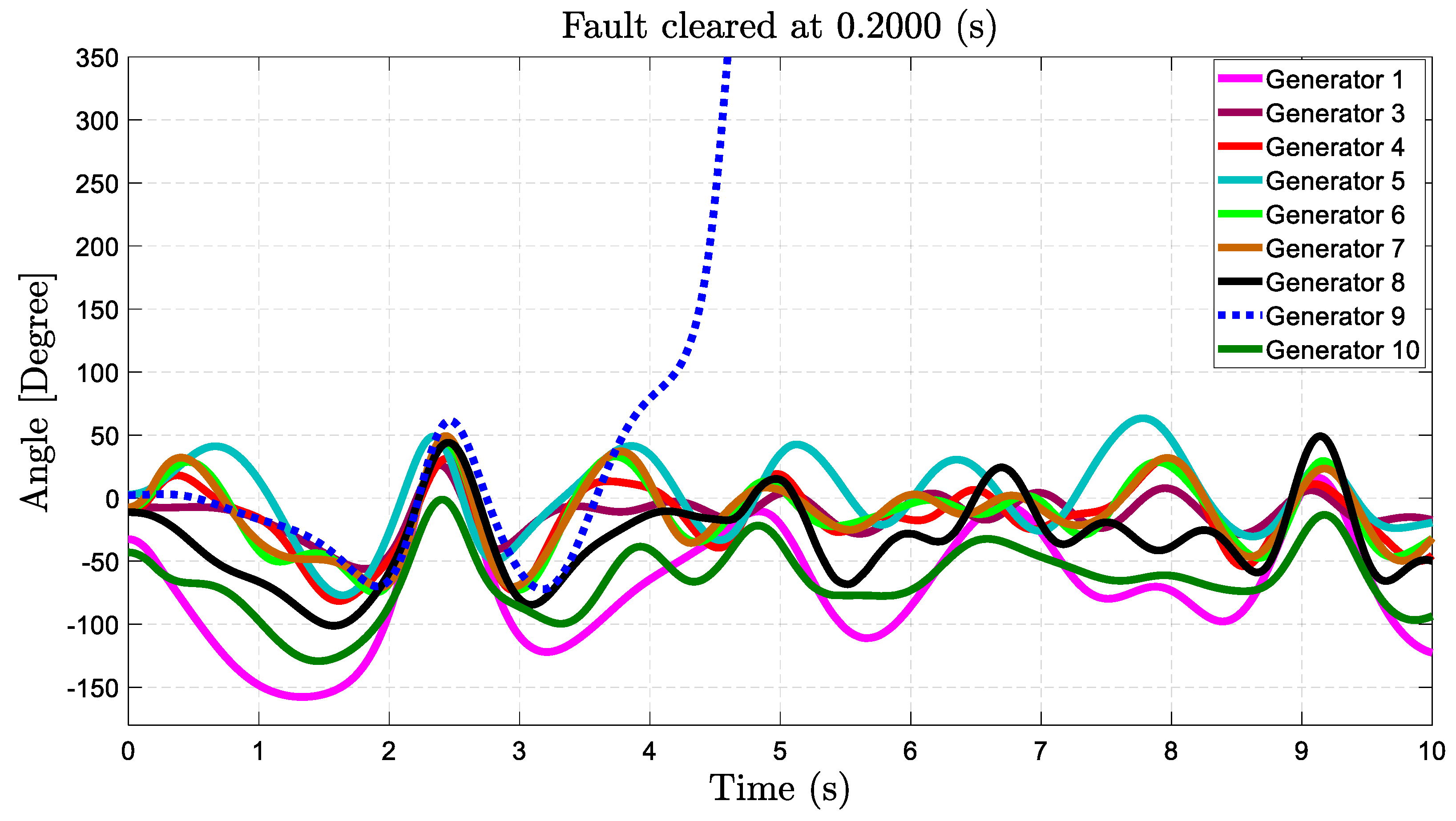 Processes 12 02409 g008