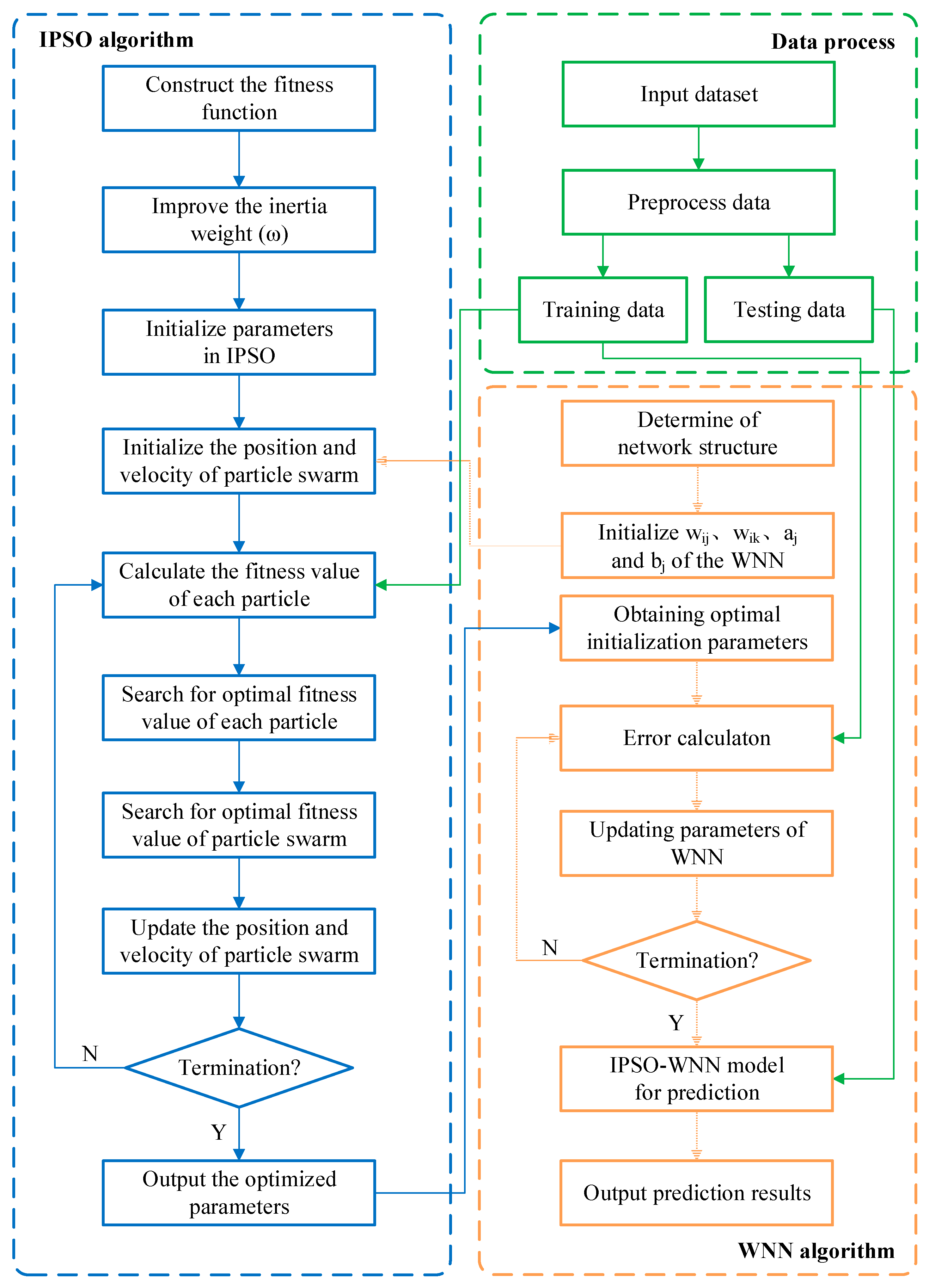 Processes 12 02412 g004