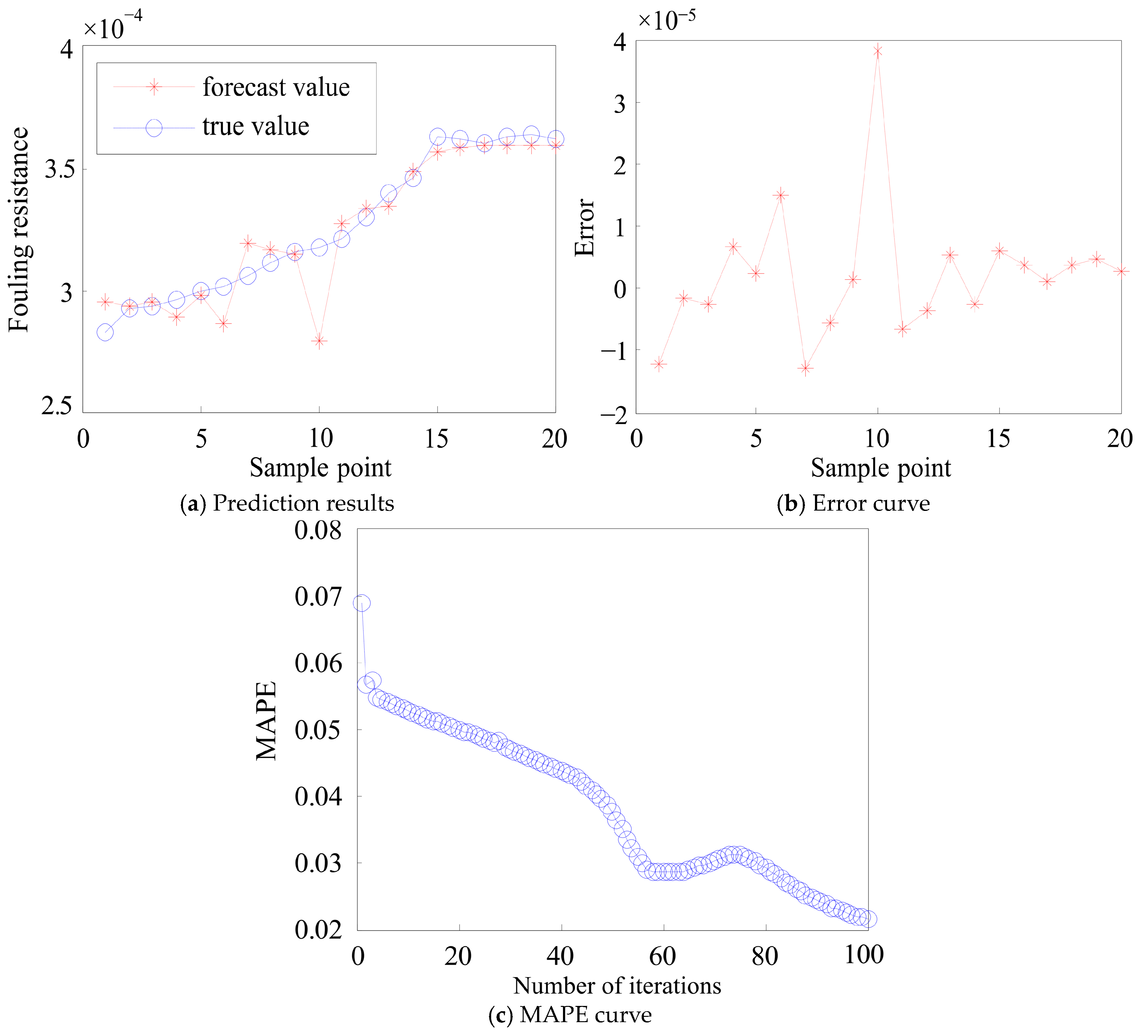Processes 12 02412 g005