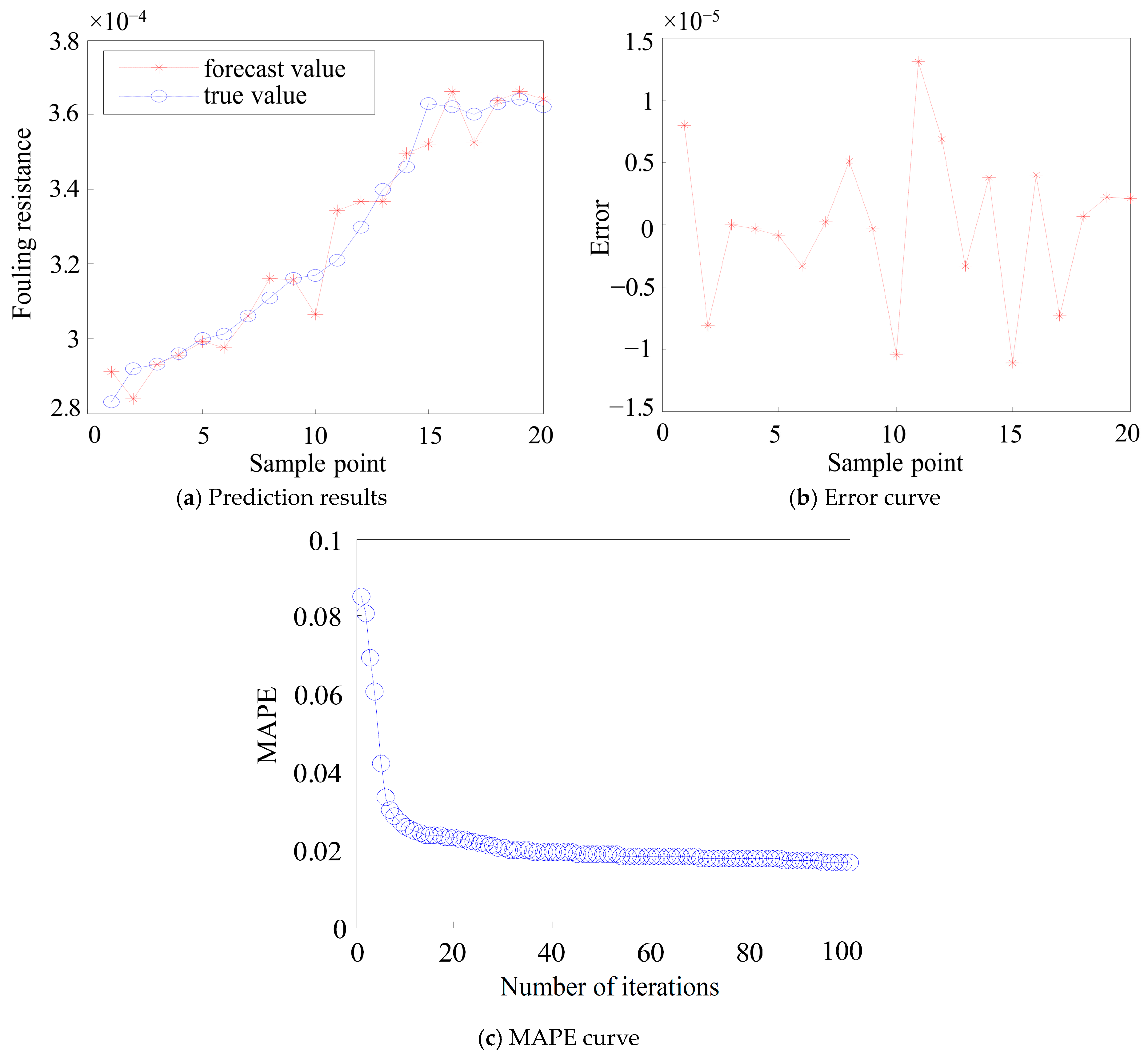 Processes 12 02412 g006