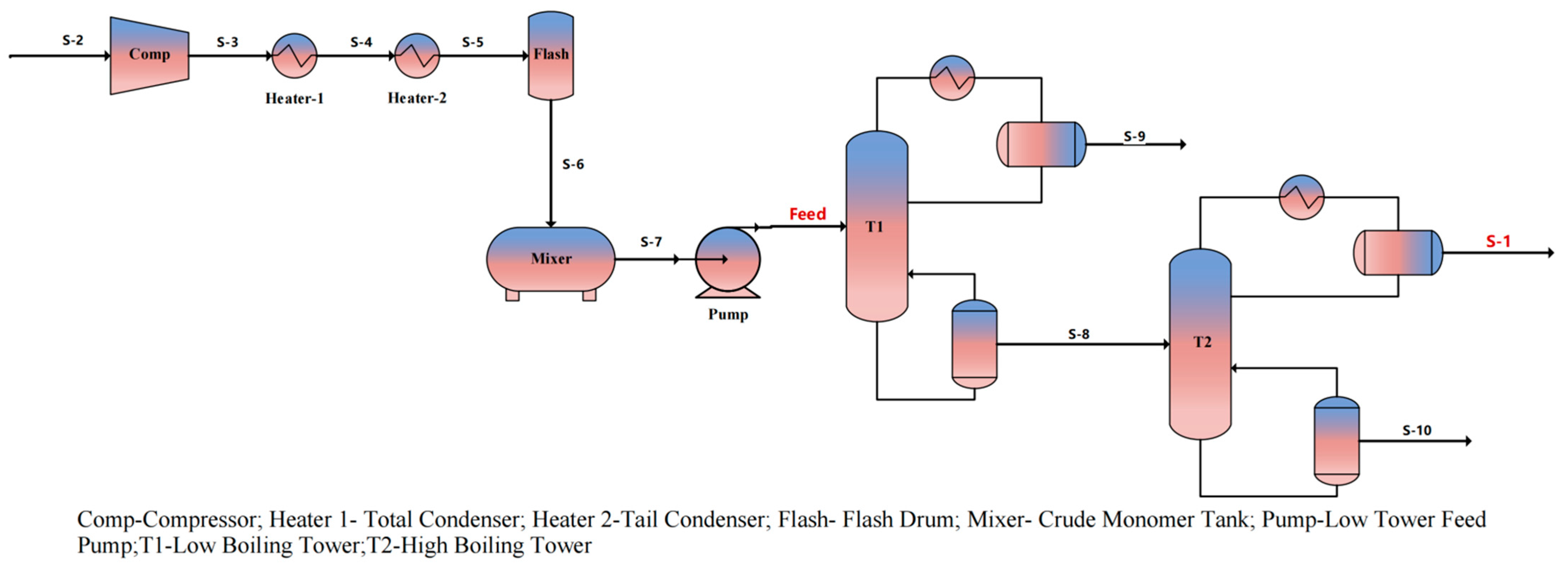 Processes 12 02413 g001 Processes 12 02413 g001