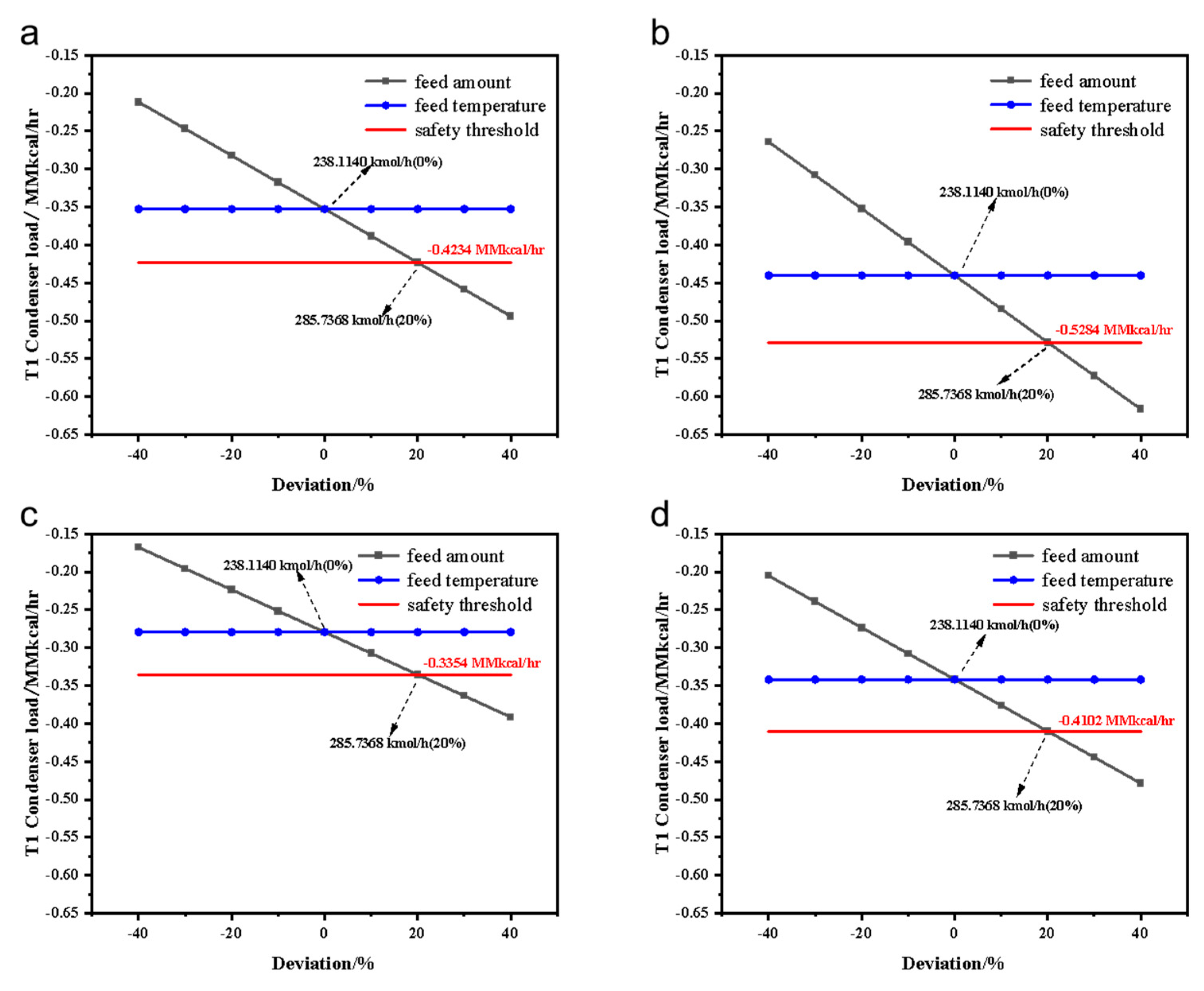 Processes 12 02413 g006 Processes 12 02413 g006