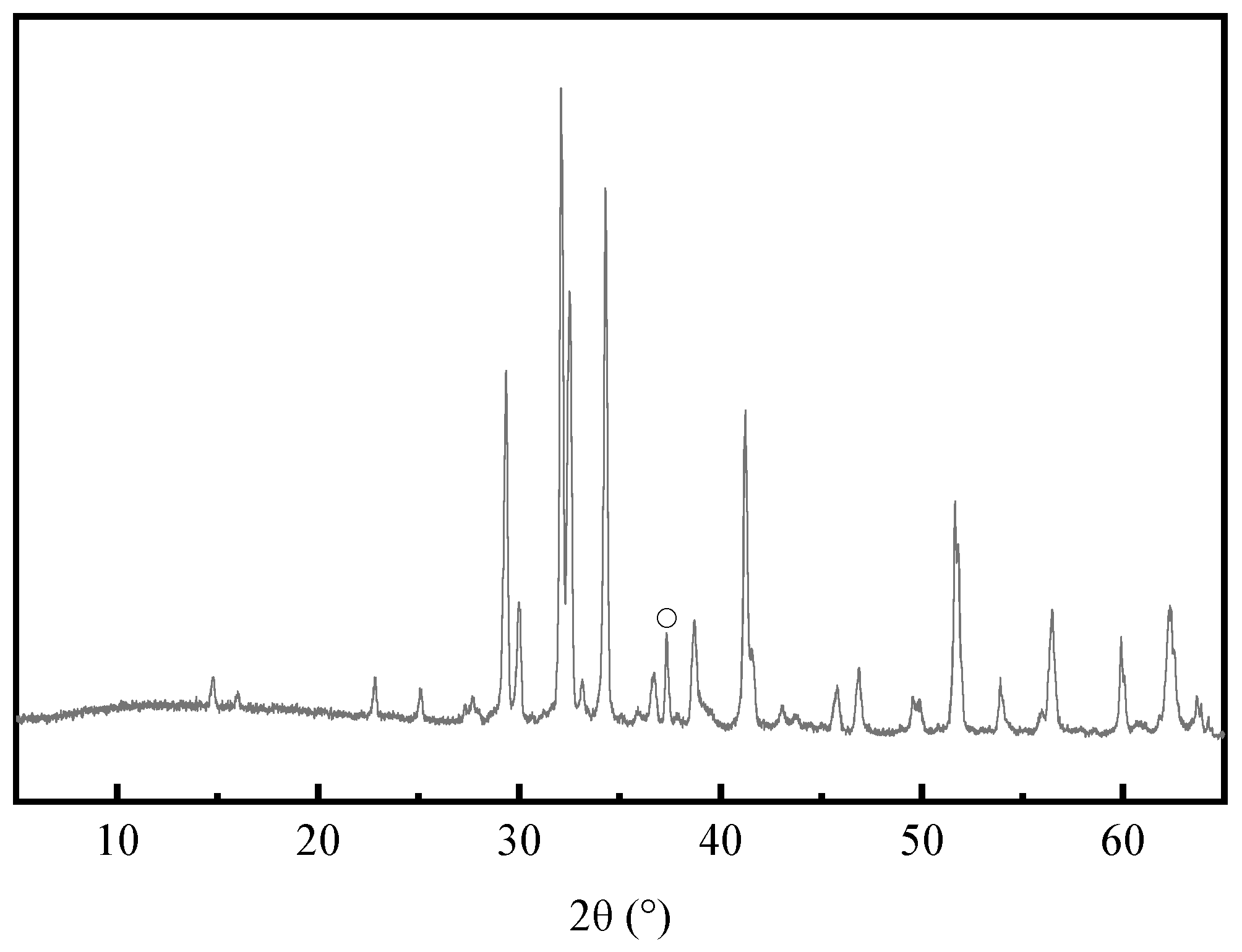 Processes 12 02414 g001