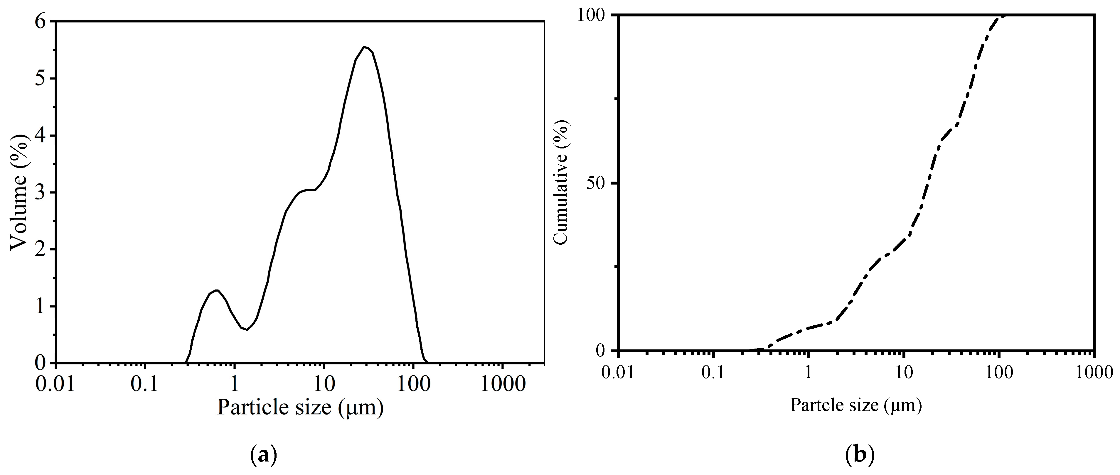 Processes 12 02414 g002