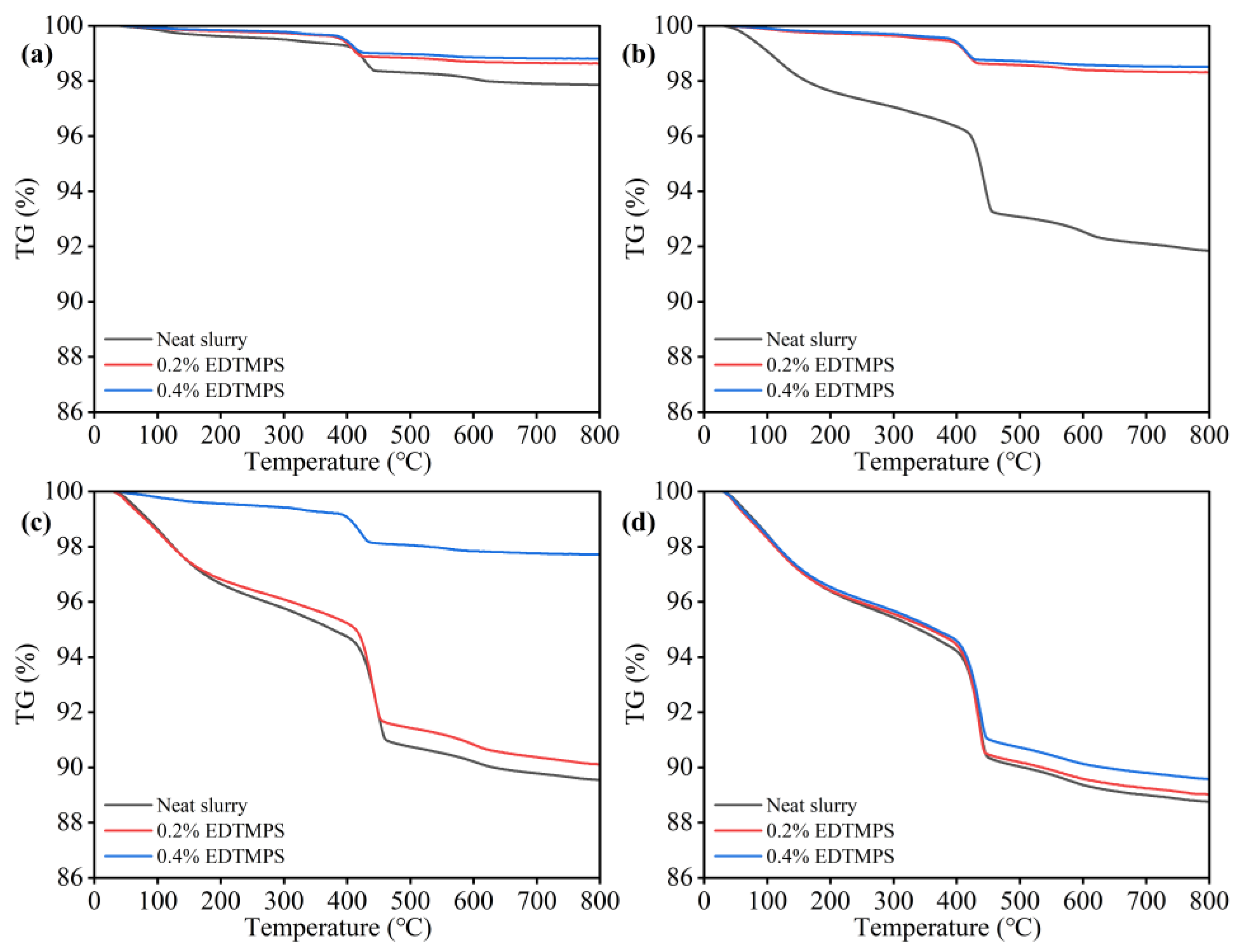 Processes 12 02414 g005
