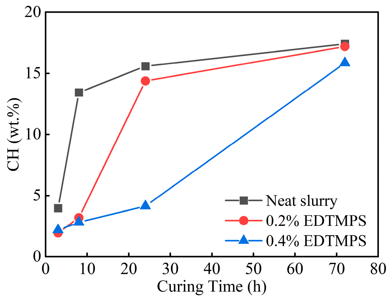 Processes 12 02414 g006