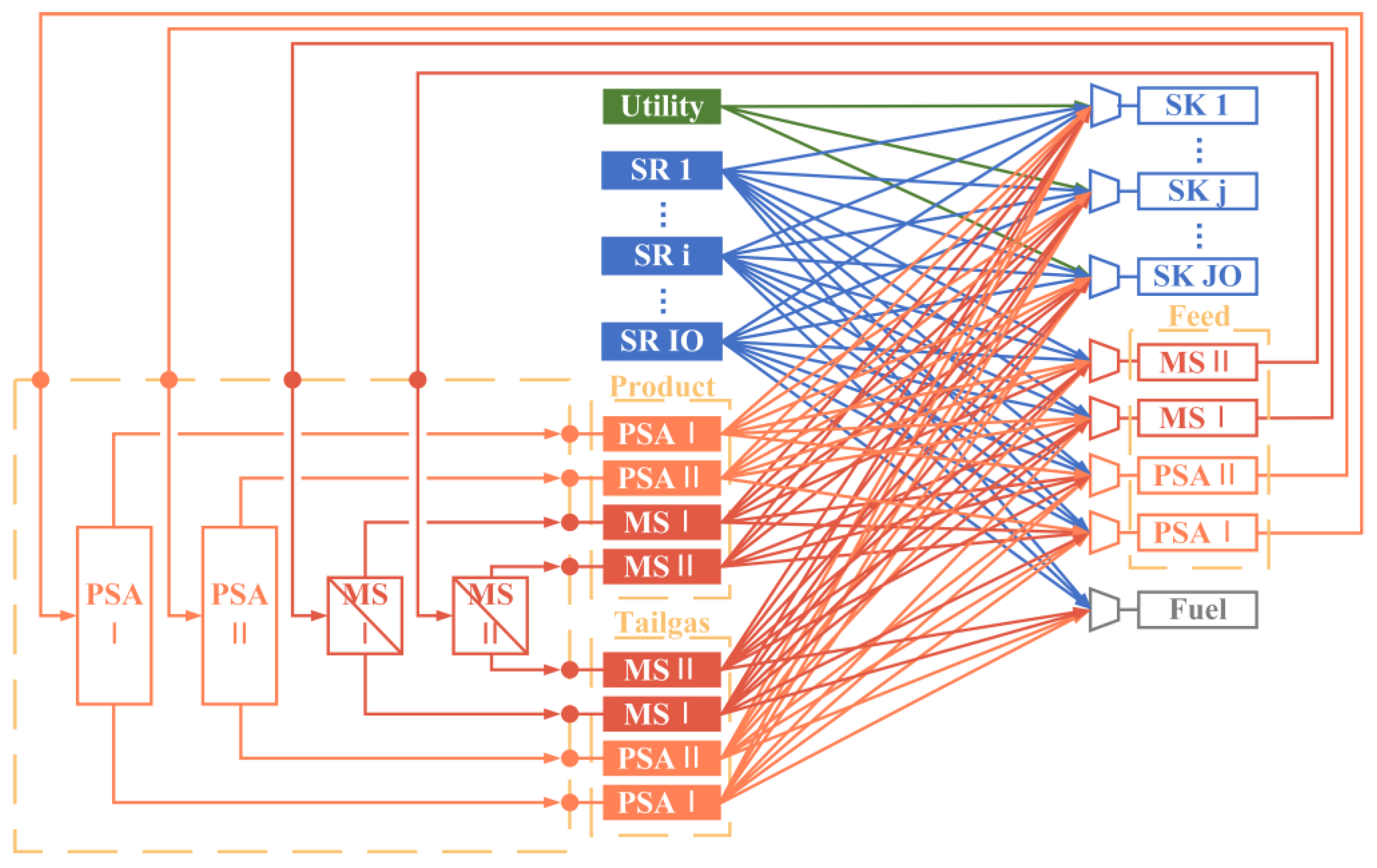 Processes 12 02415 g002