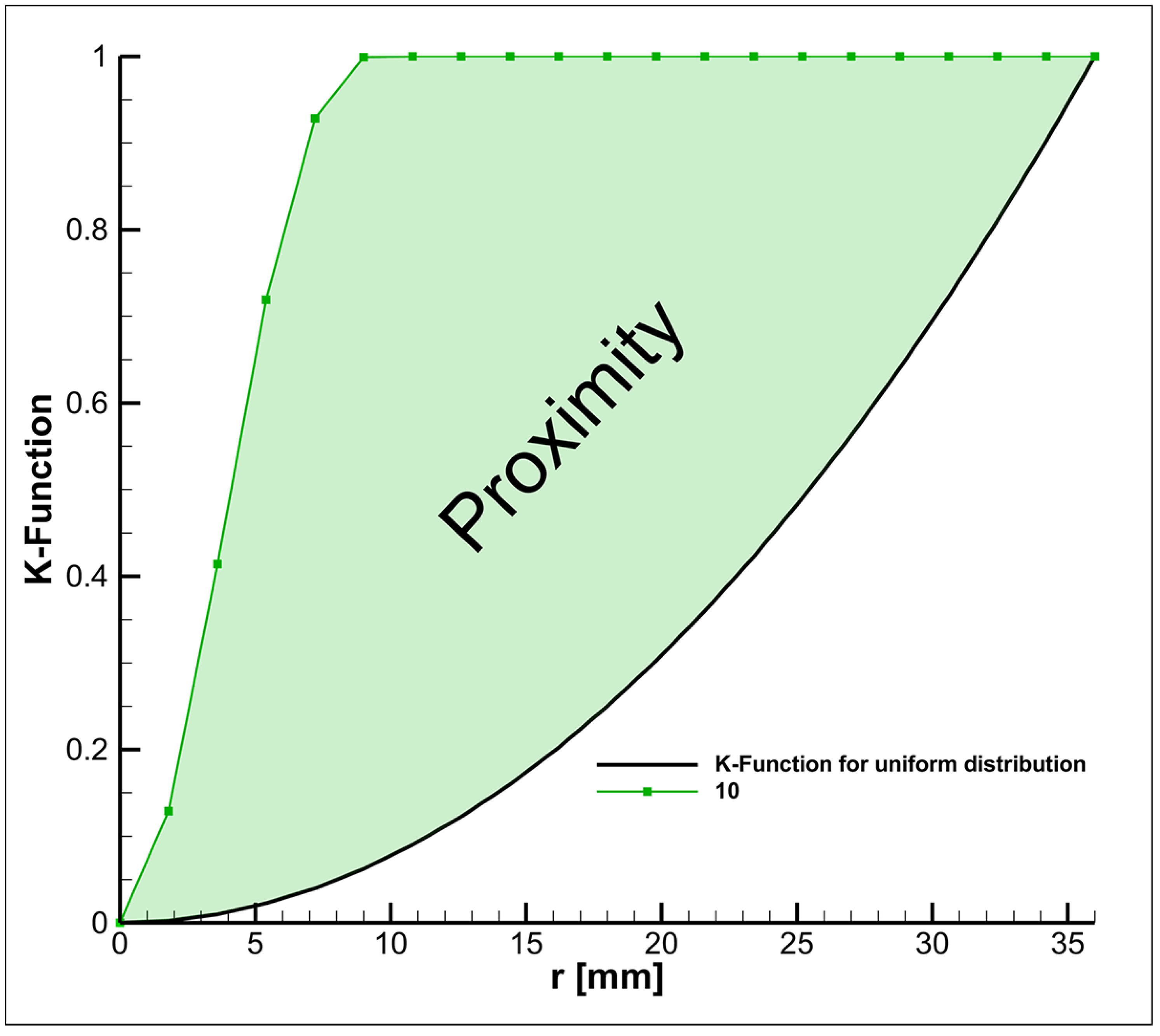 Processes 12 02416 g017